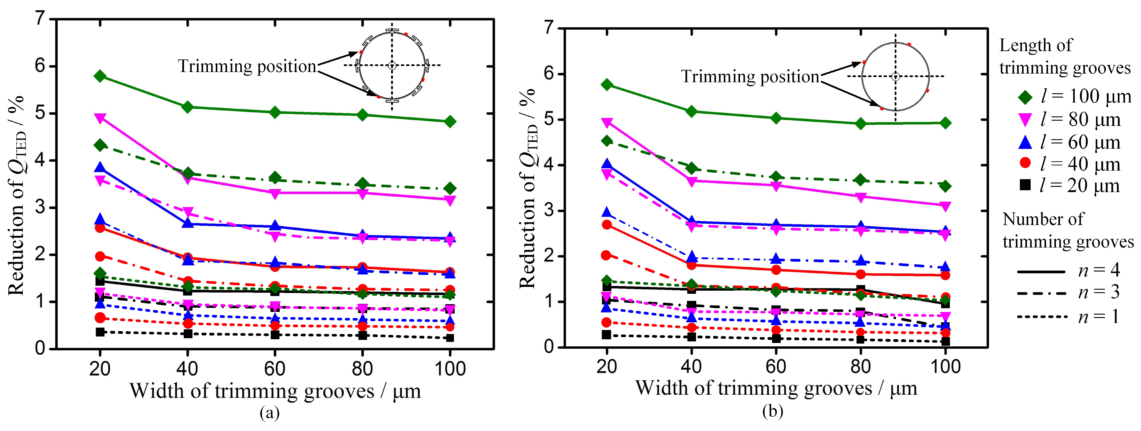 Micromachines 10 00695 g006