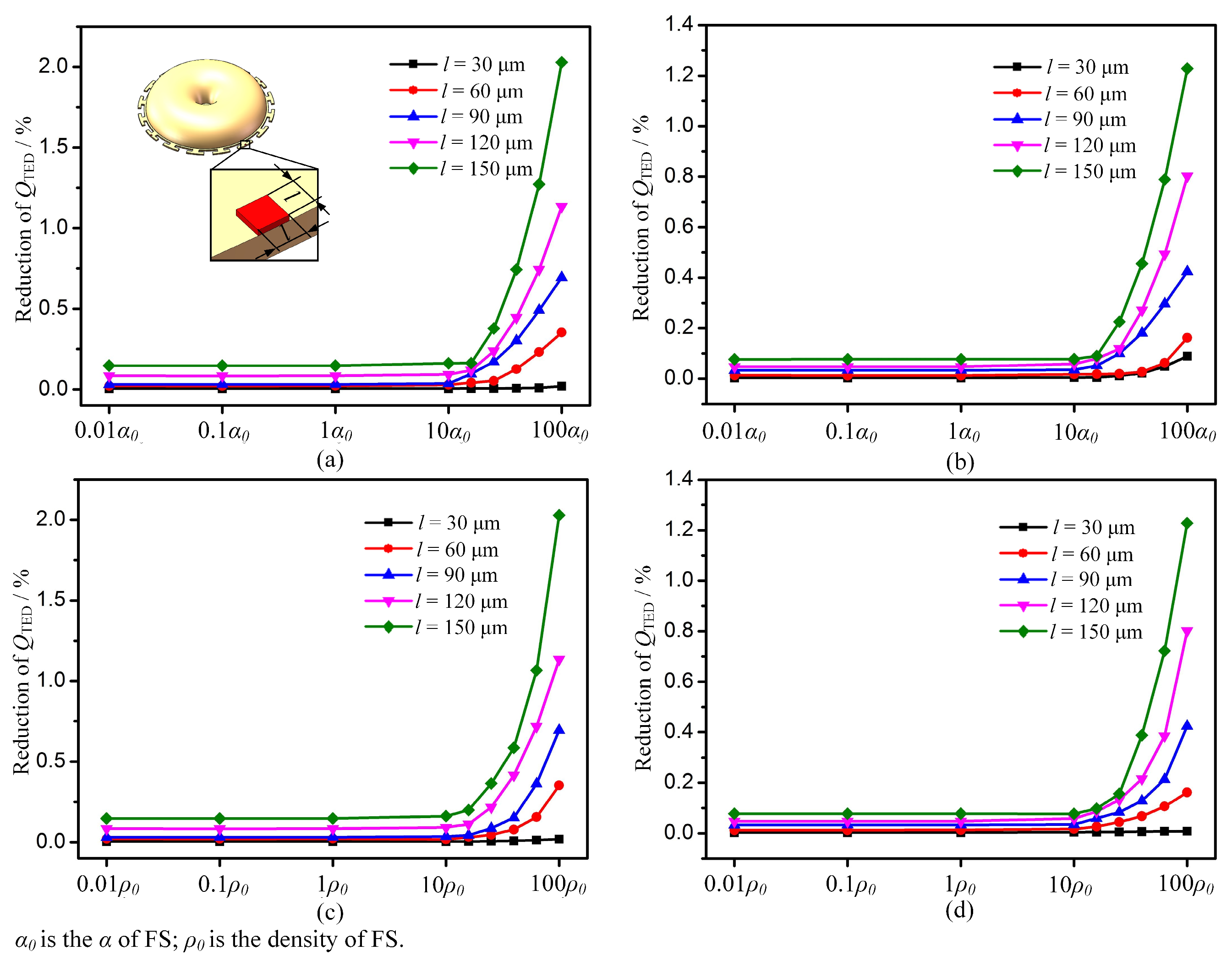 Micromachines 10 00695 g008