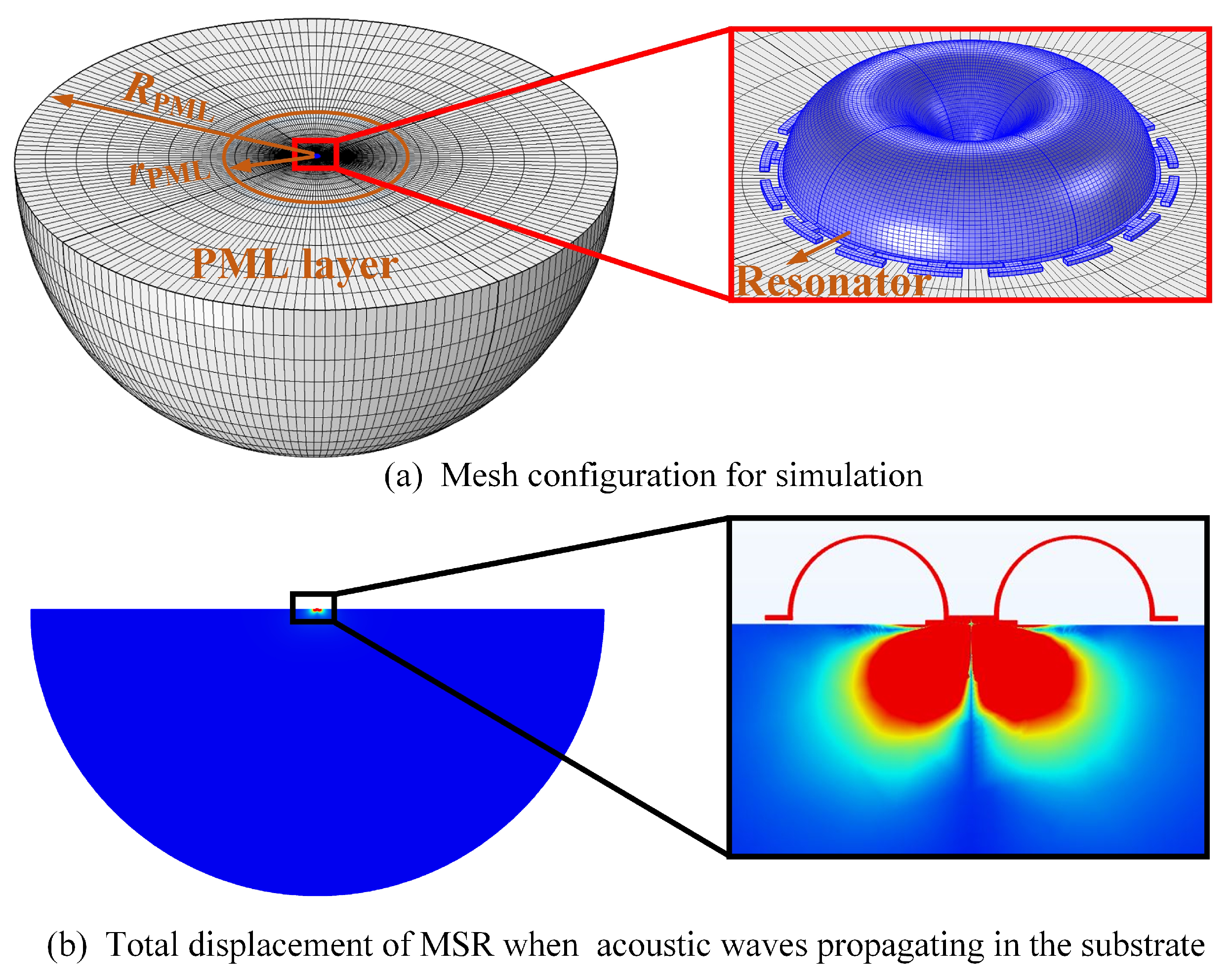 Micromachines 10 00695 g009