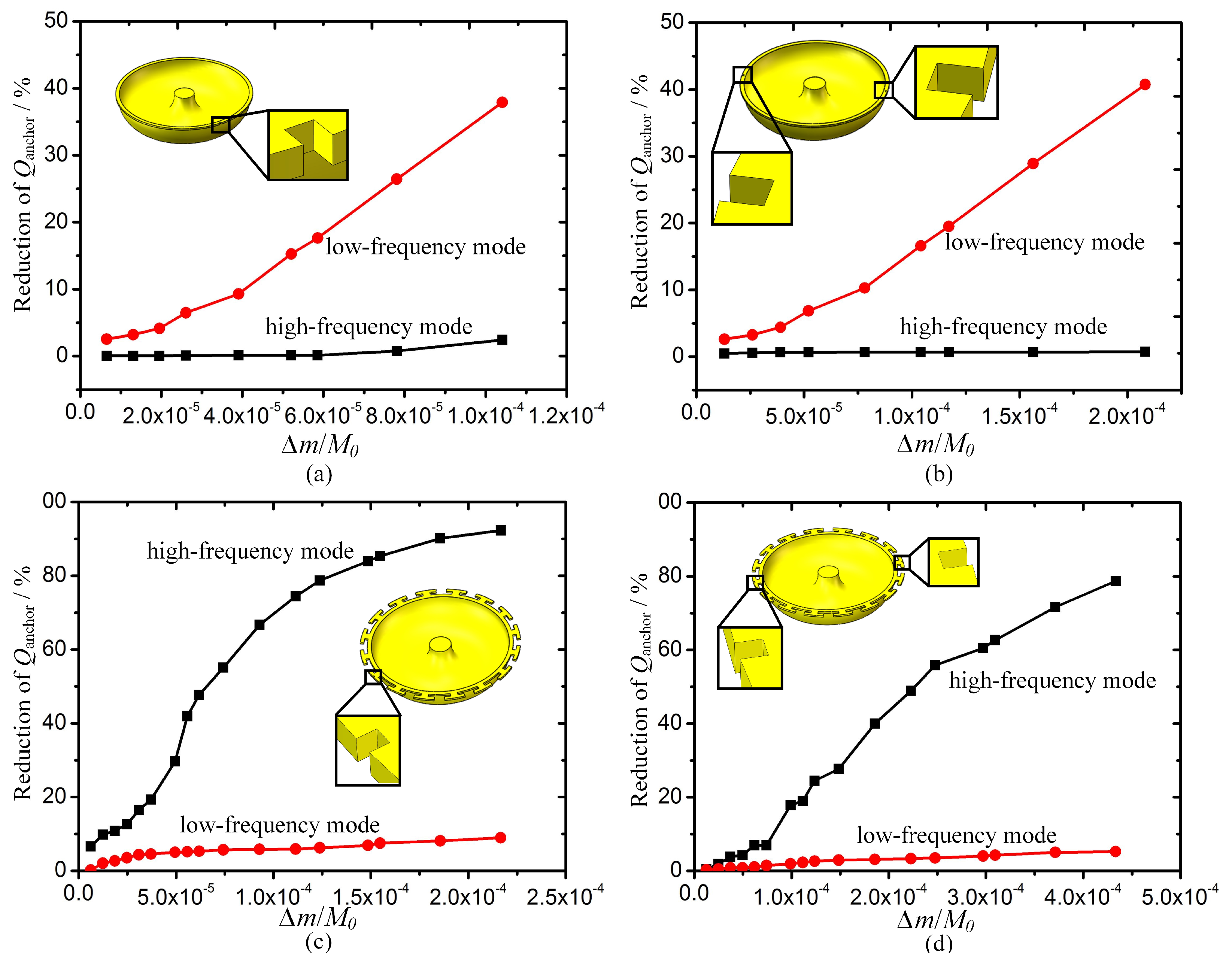 Micromachines 10 00695 g010