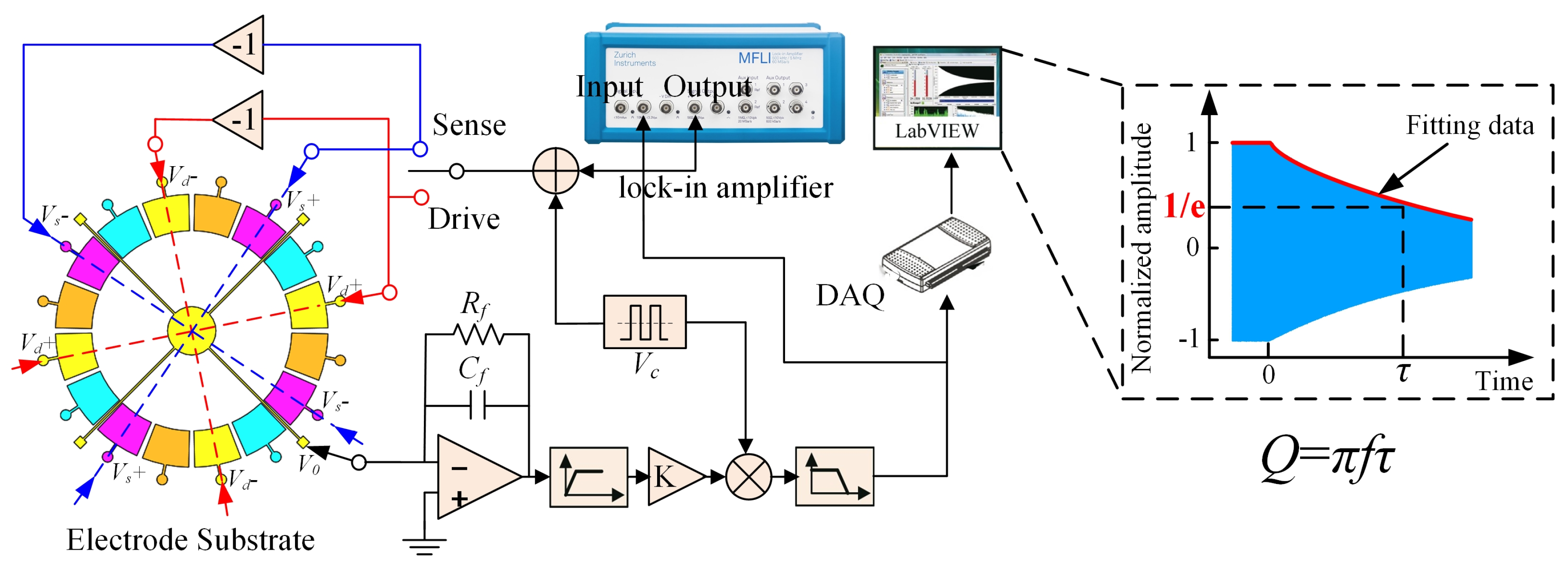 Micromachines 10 00695 g011