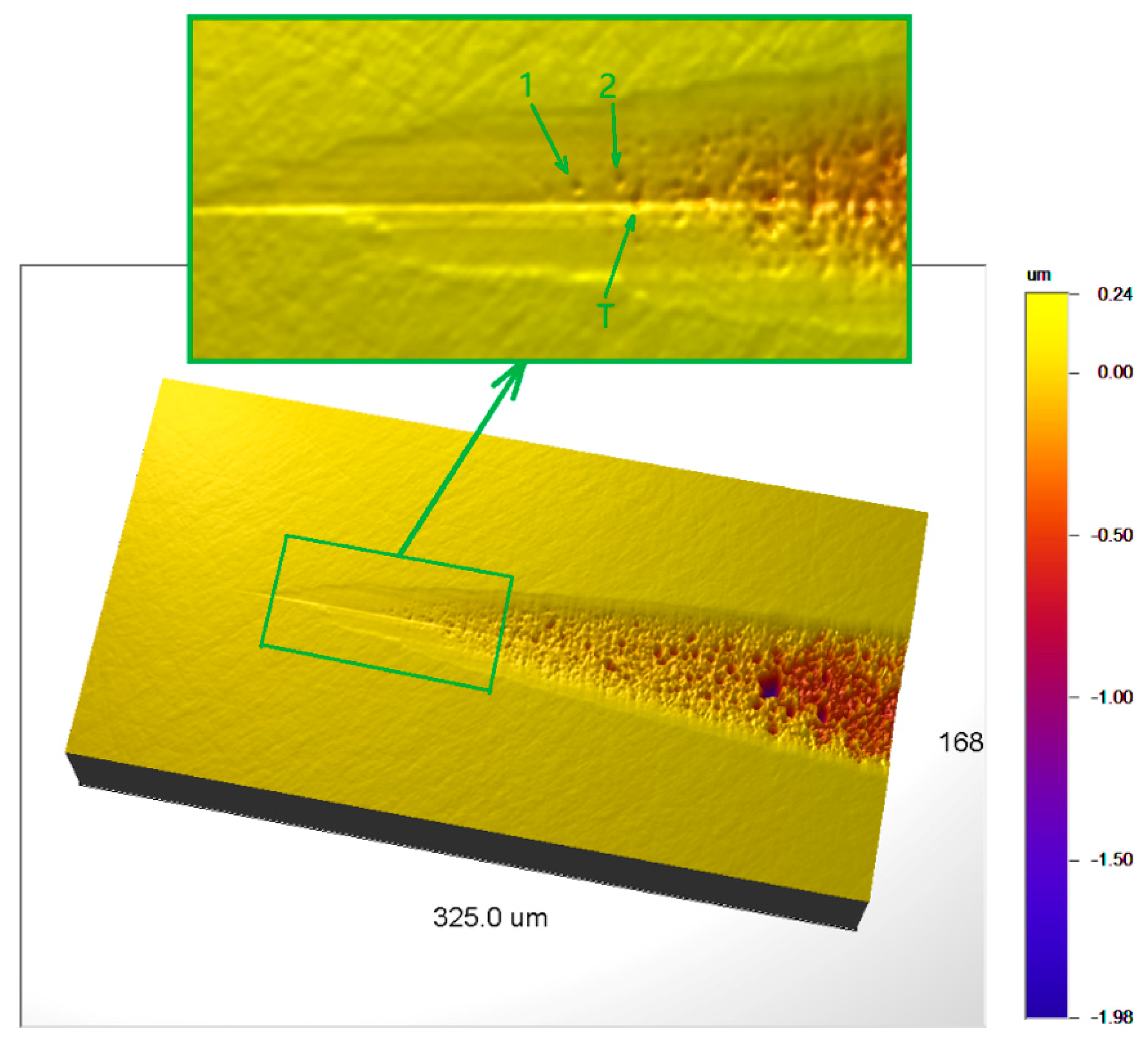 Micromachines 10 00696 g008 Micromachines 10 00696 g008