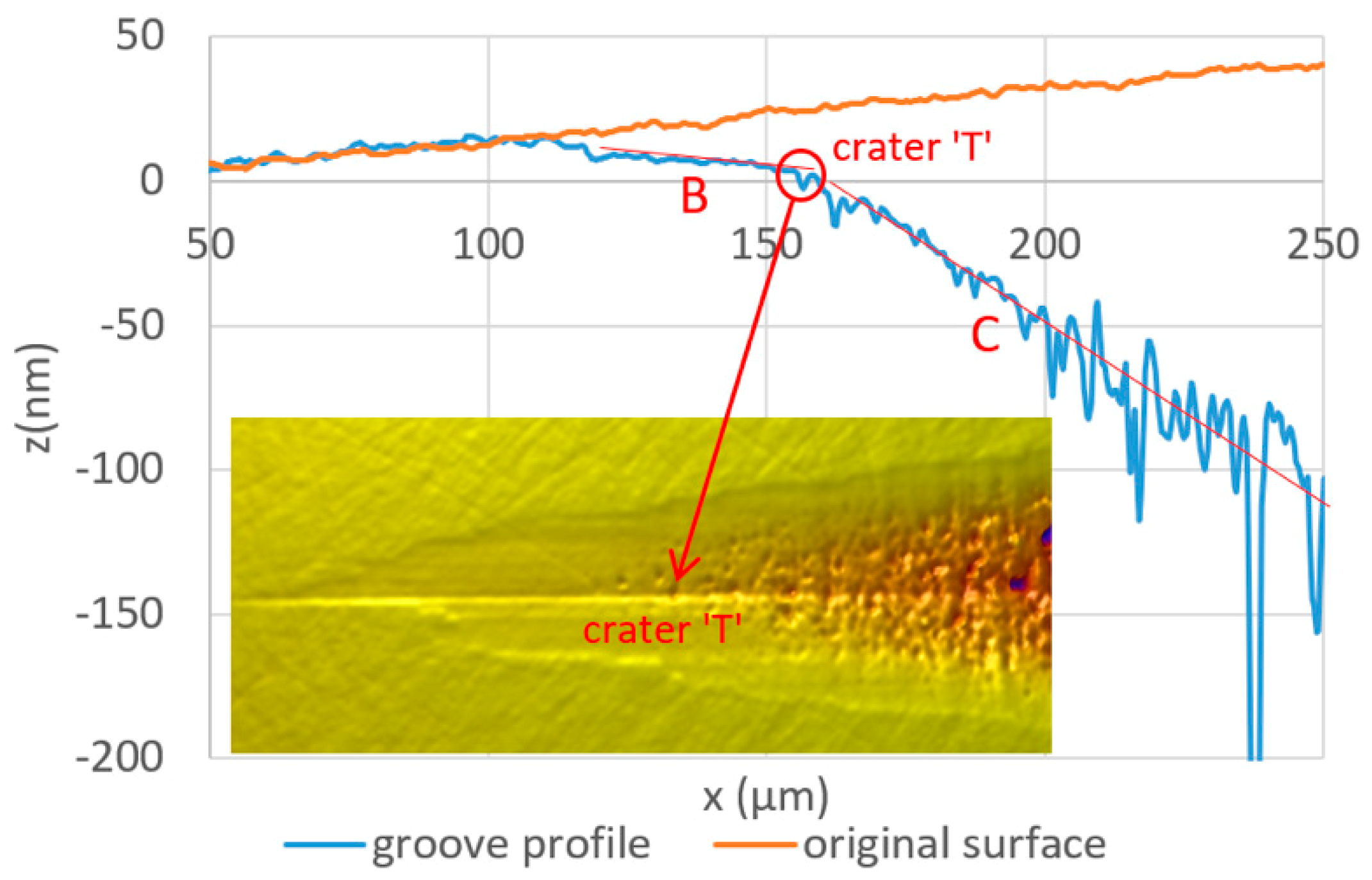 Micromachines 10 00696 g009 Micromachines 10 00696 g009