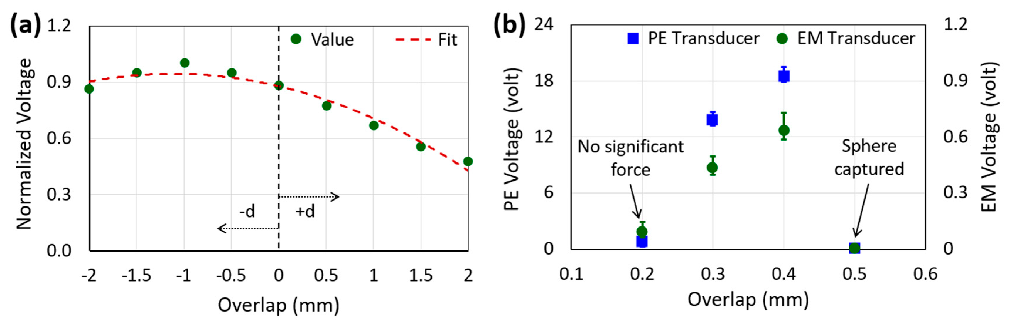 Micromachines 10 00701 g005 Micromachines 10 00701 g005