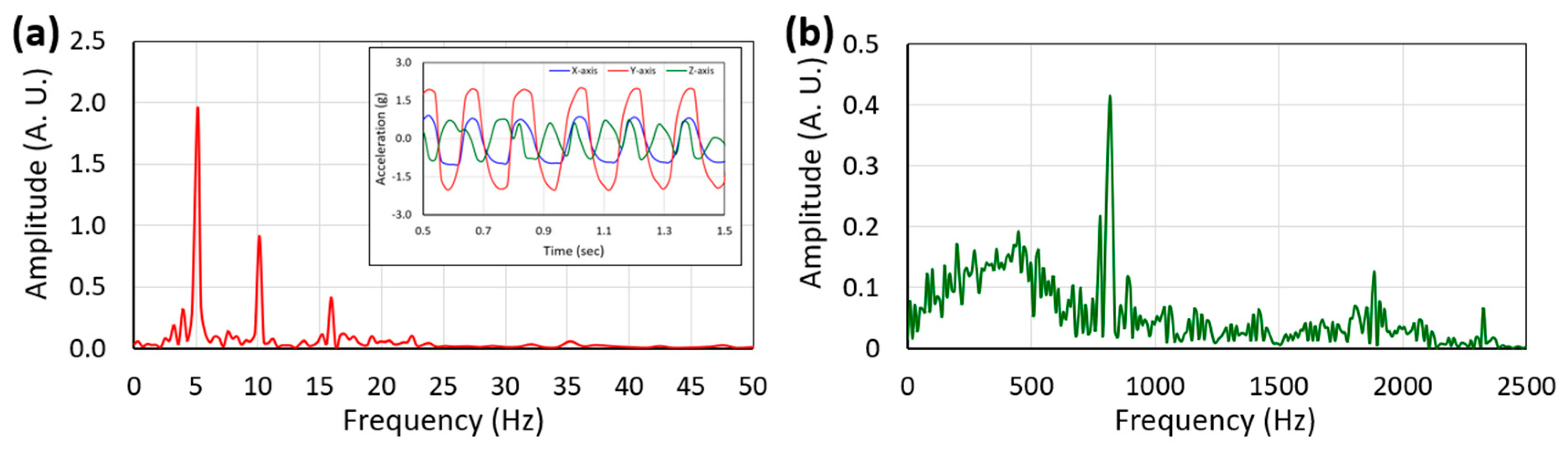 Micromachines 10 00701 g008 Micromachines 10 00701 g008