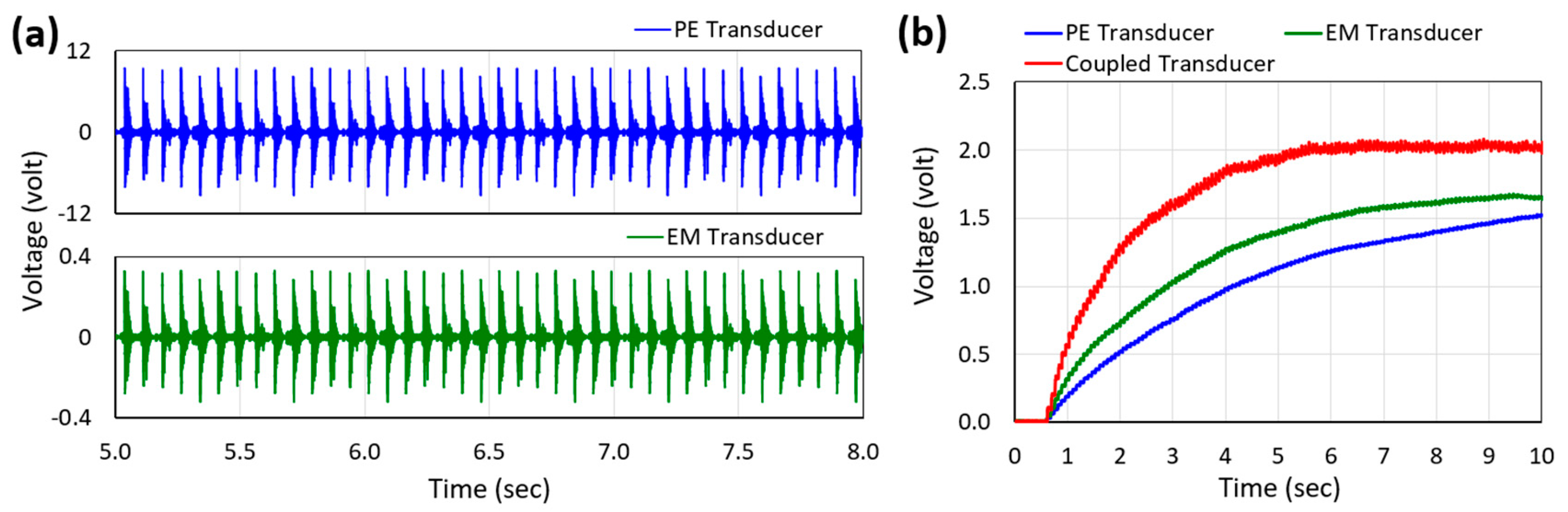Micromachines 10 00701 g010 Micromachines 10 00701 g010