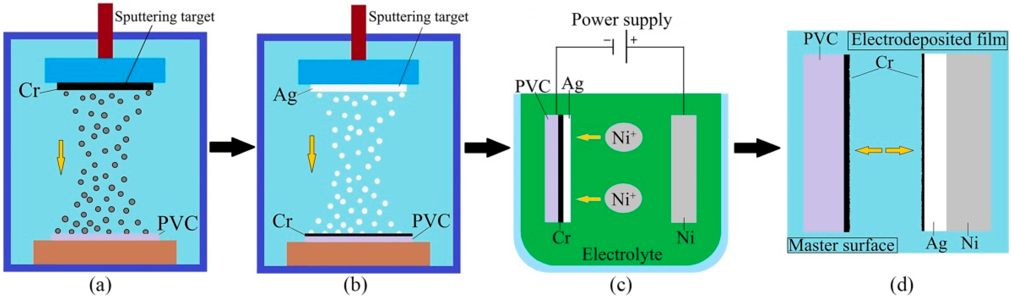 Micromachines 10 00702 g001