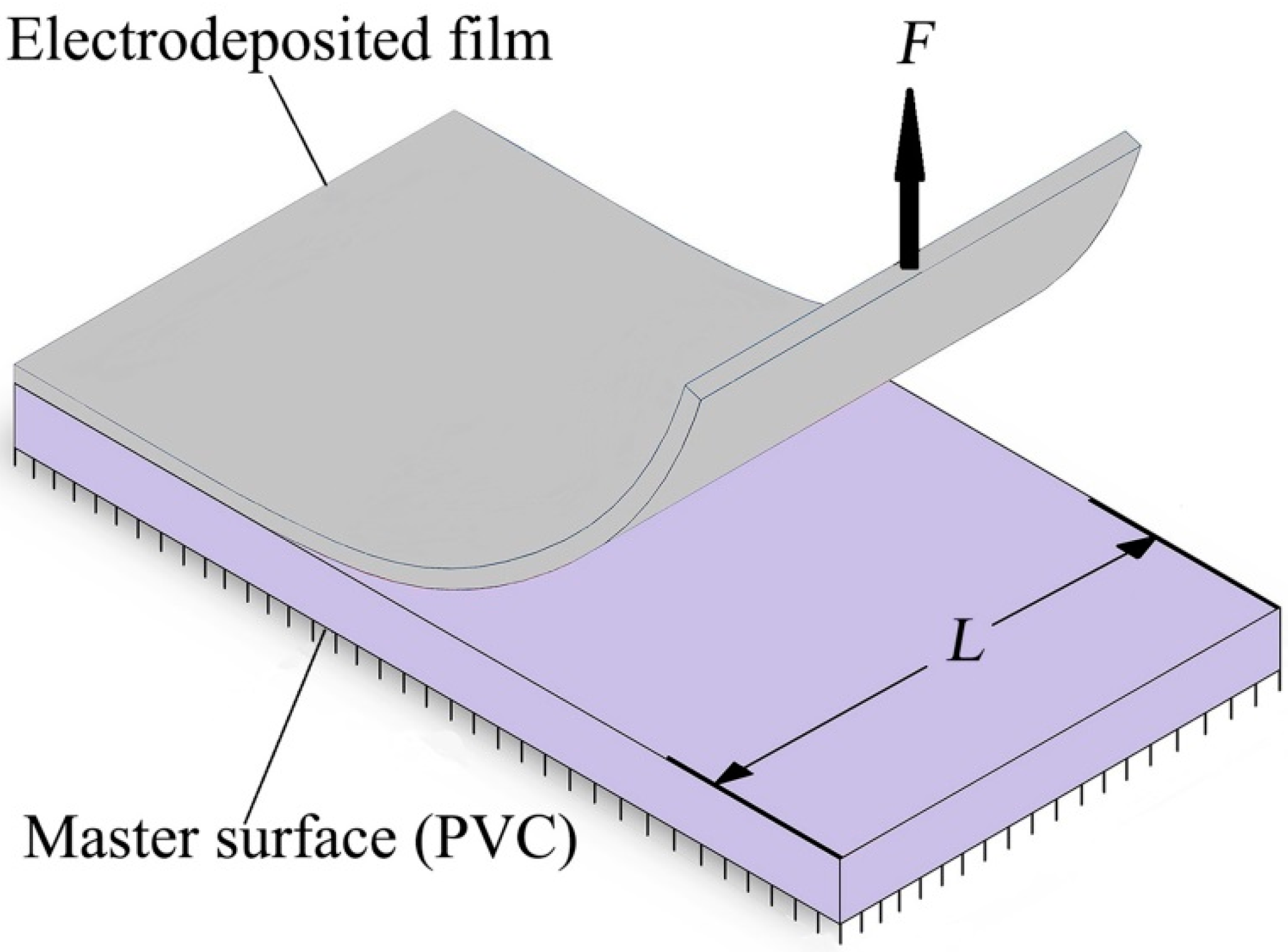 Micromachines 10 00702 g002
