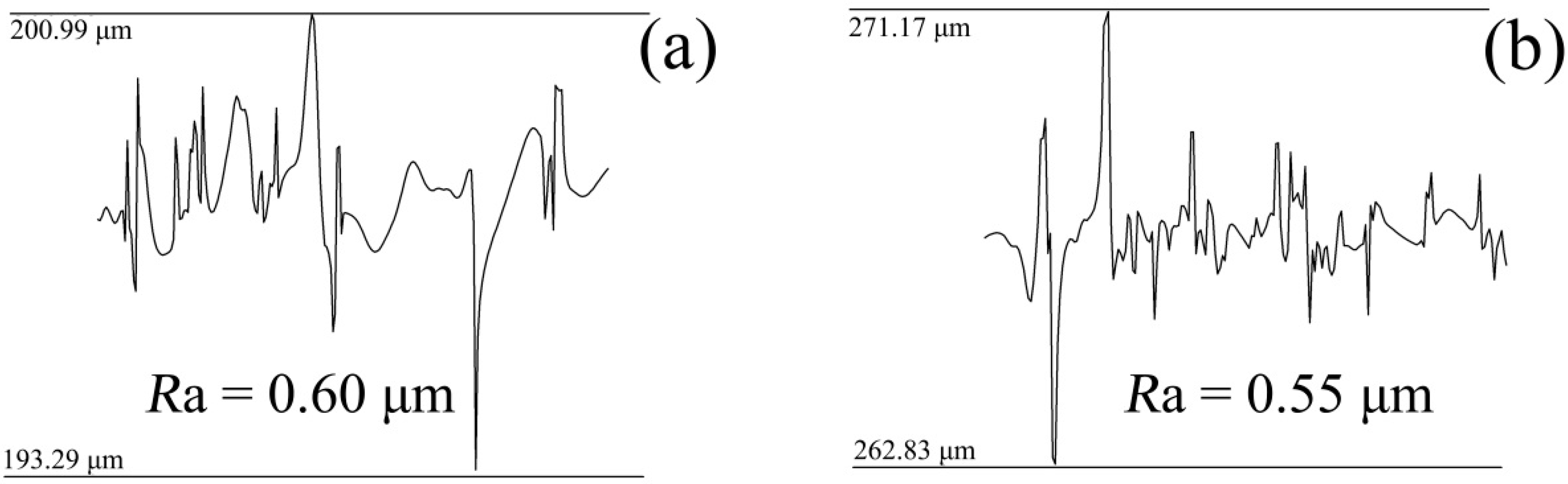Micromachines 10 00702 g004