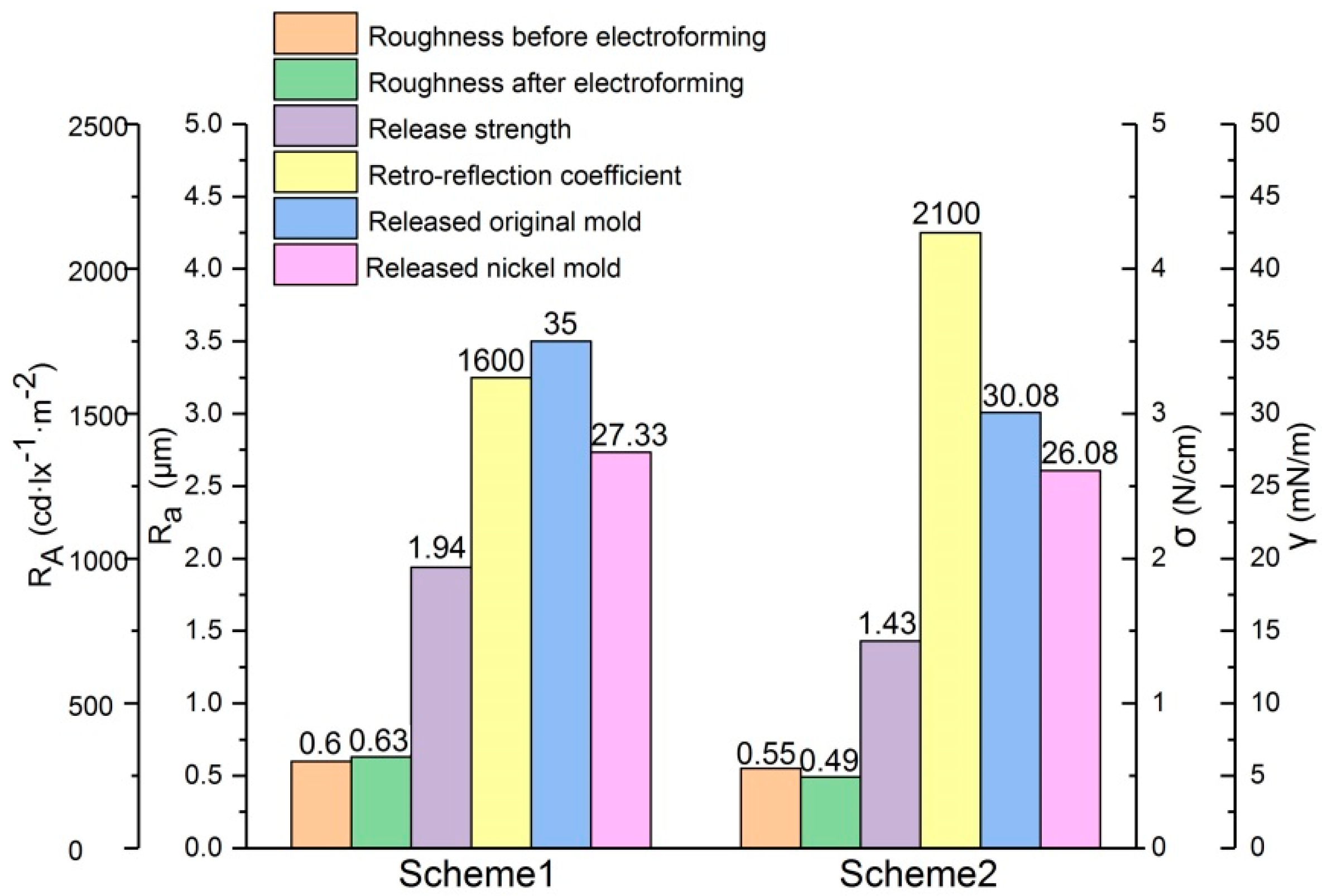Micromachines 10 00702 g010