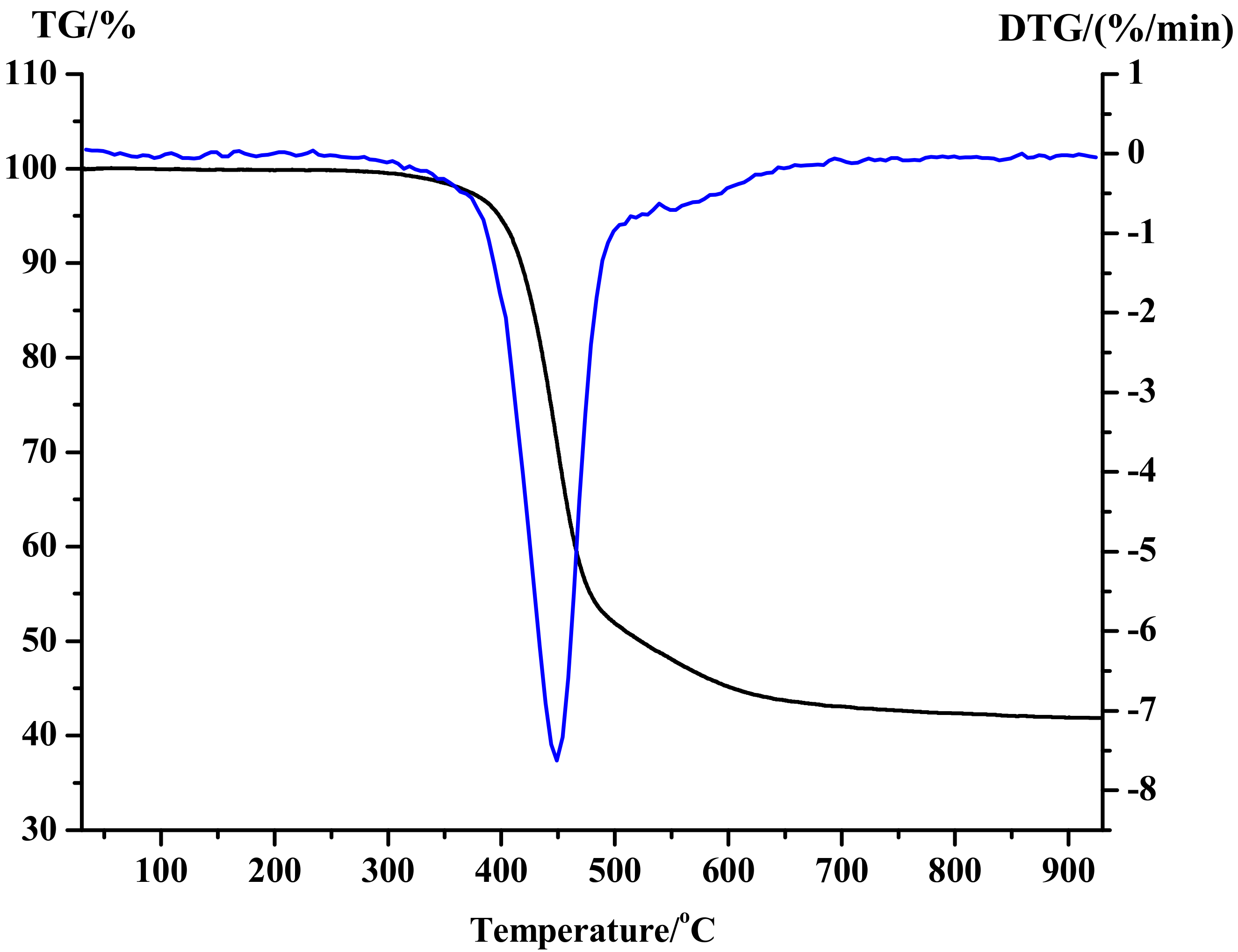 Micromachines 10 00703 g001