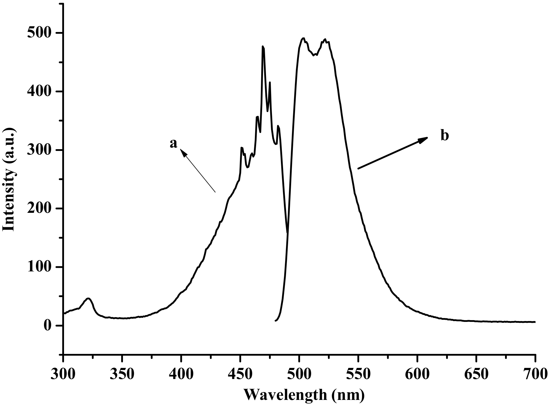 Micromachines 10 00703 g003