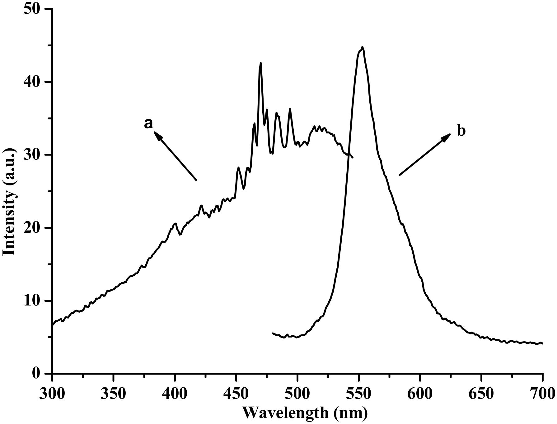 Micromachines 10 00703 g004