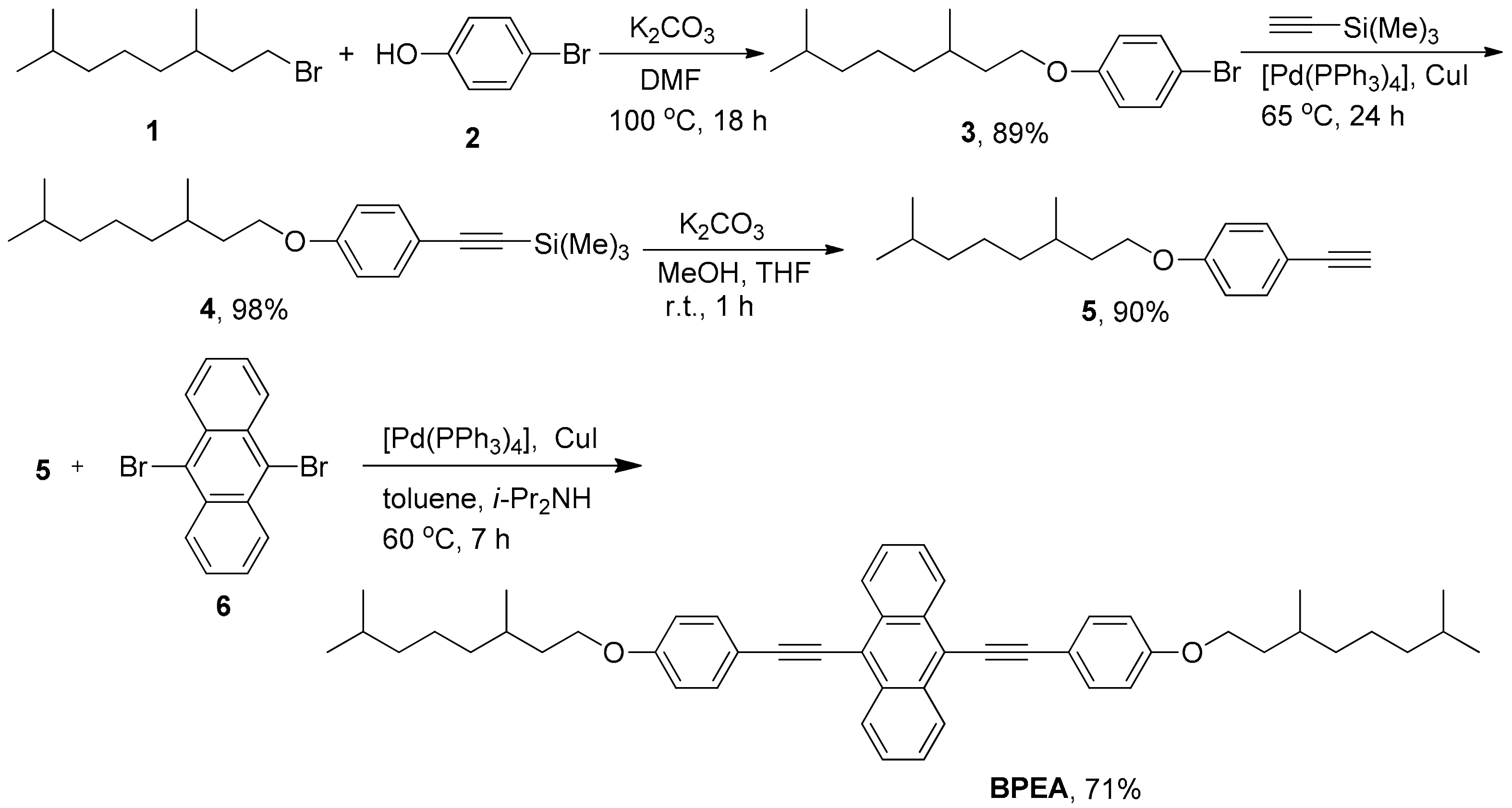 Micromachines 10 00703 sch001