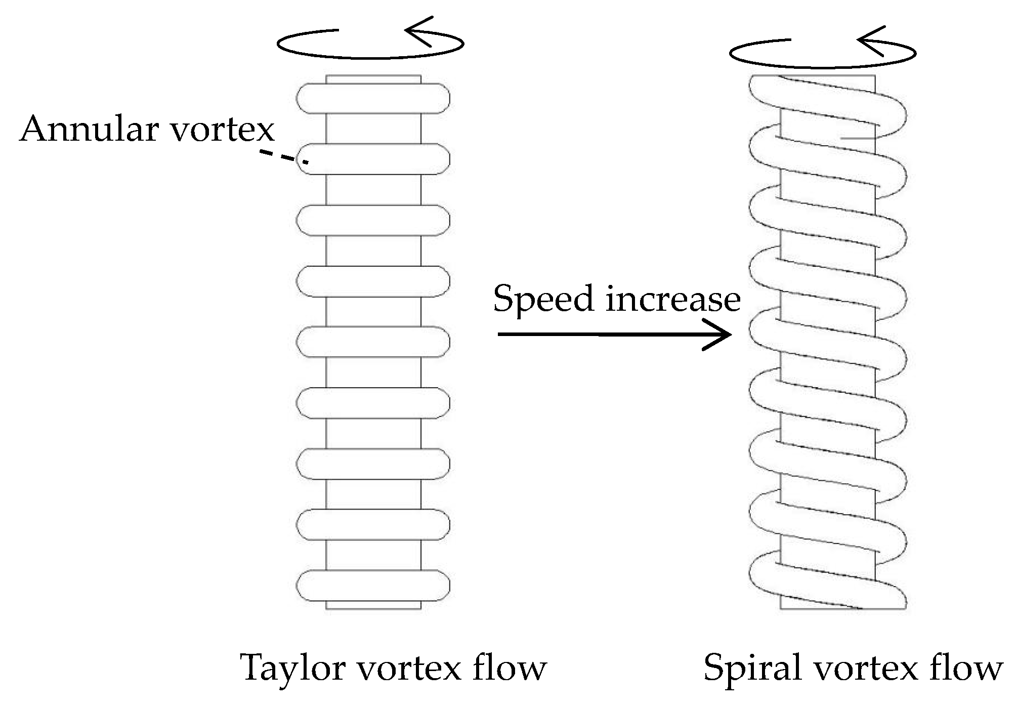 Micromachines Free FullText Experimental Investigation on Rotating
