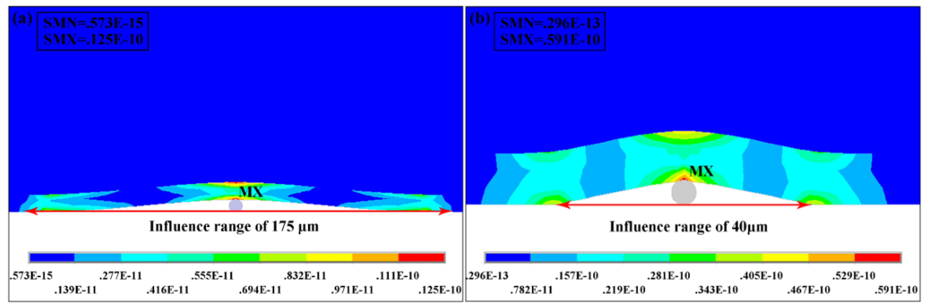 Micromachines 10 00706 g003