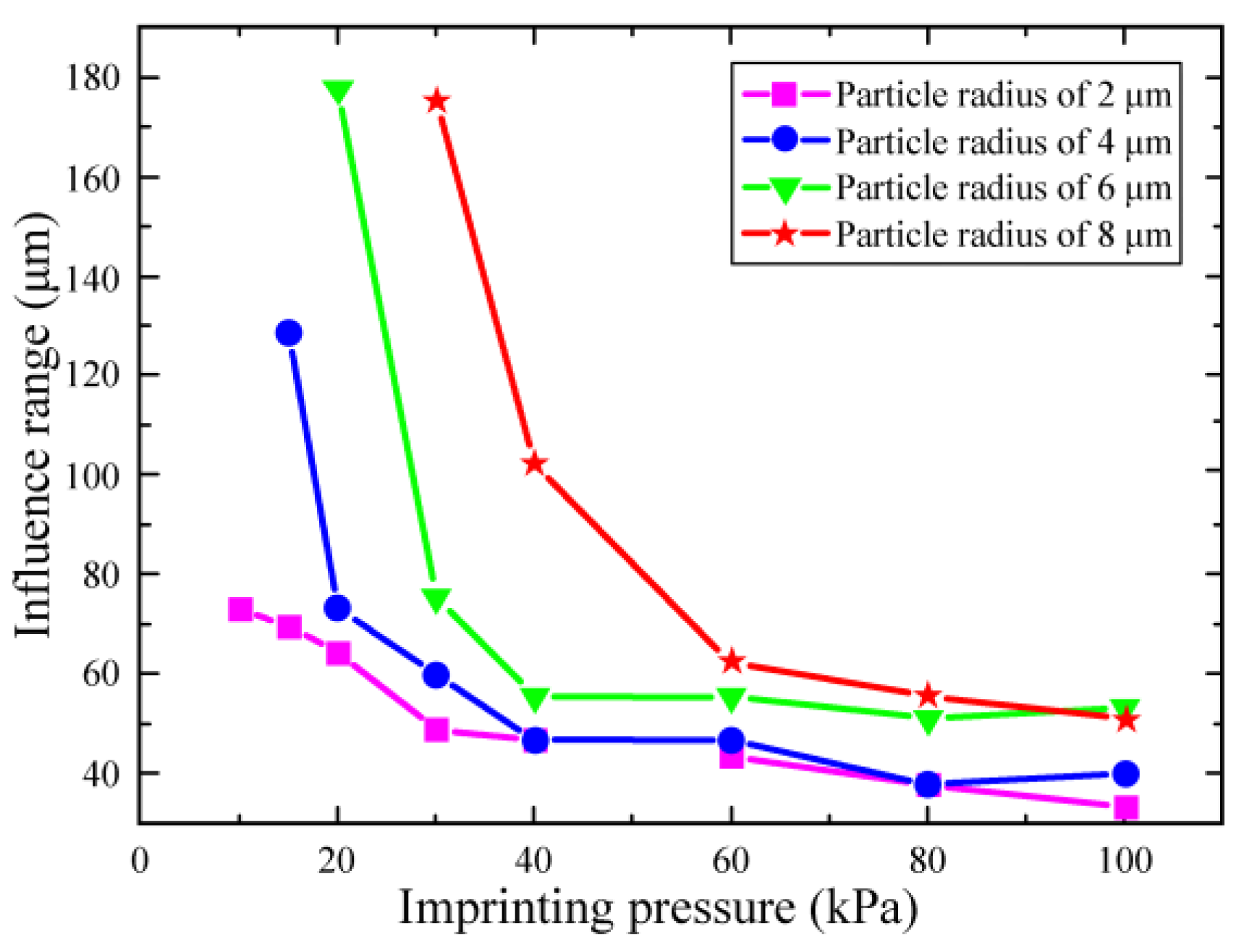 Micromachines 10 00706 g005