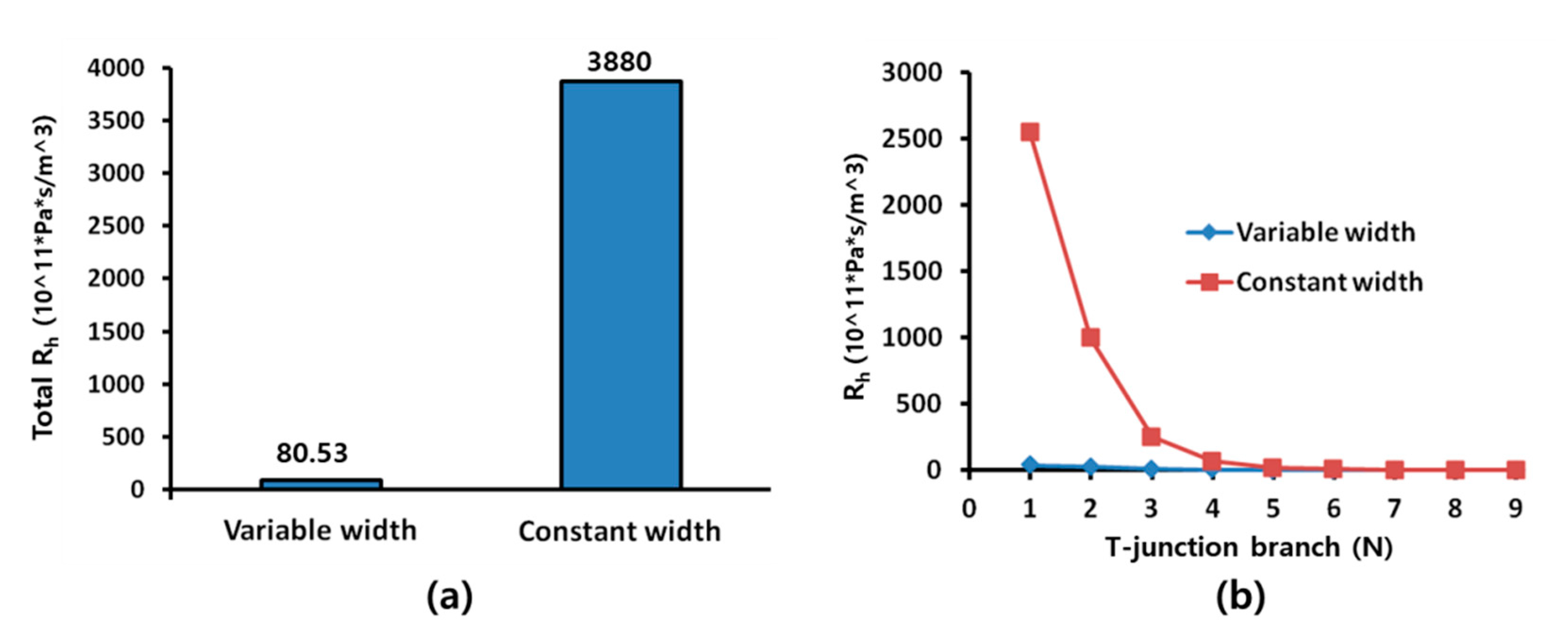Micromachines 10 00709 g003