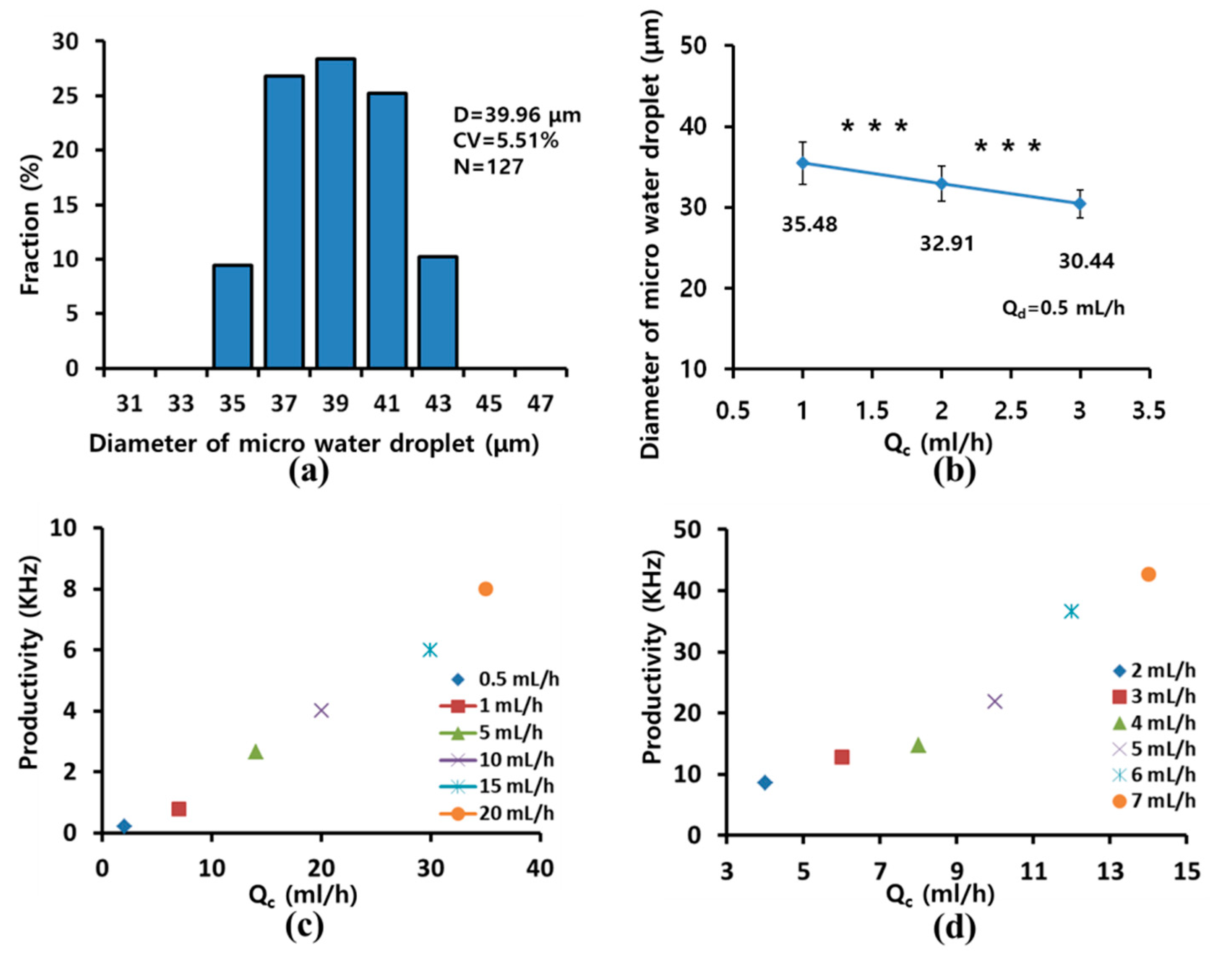 Micromachines 10 00709 g007