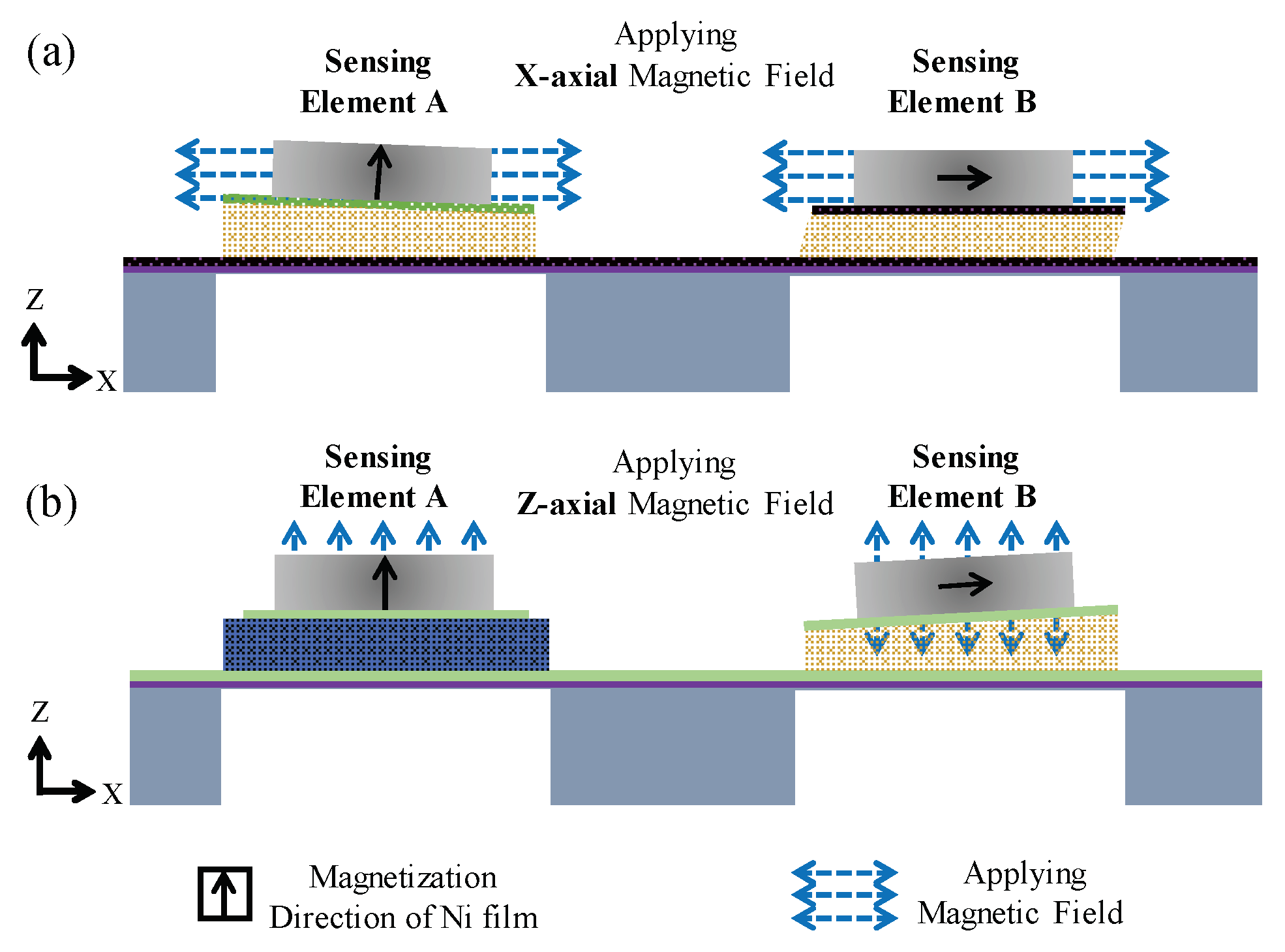 Micromachines 10 00710 g002 Micromachines 10 00710 g002