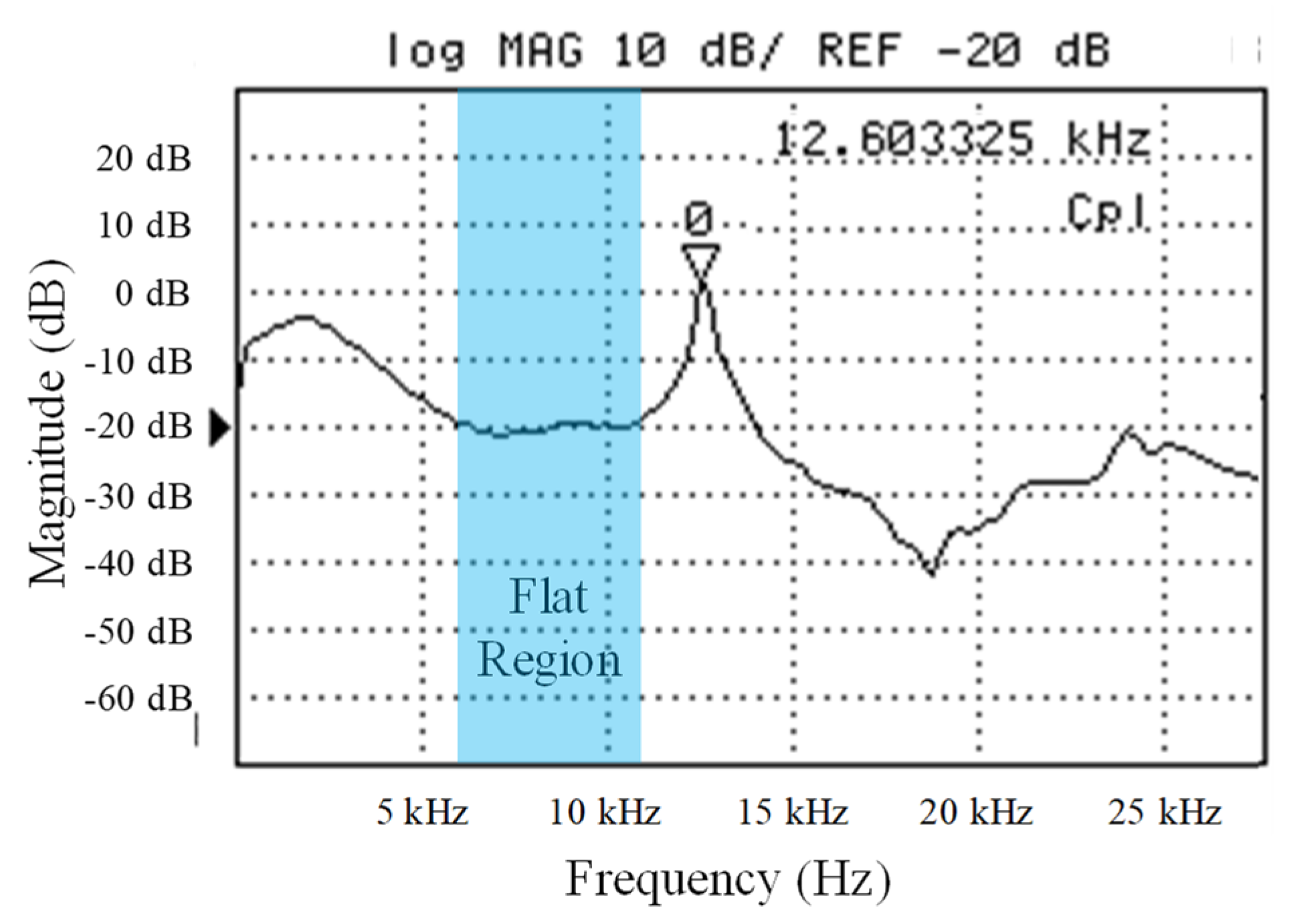 Micromachines 10 00710 g006 Micromachines 10 00710 g006