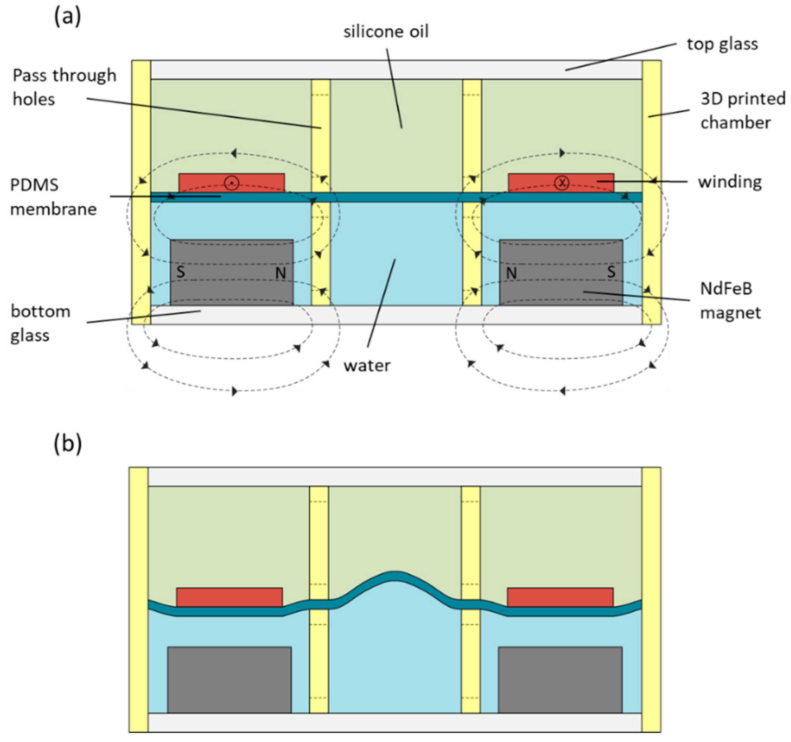 Micromachines 10 00714 g001