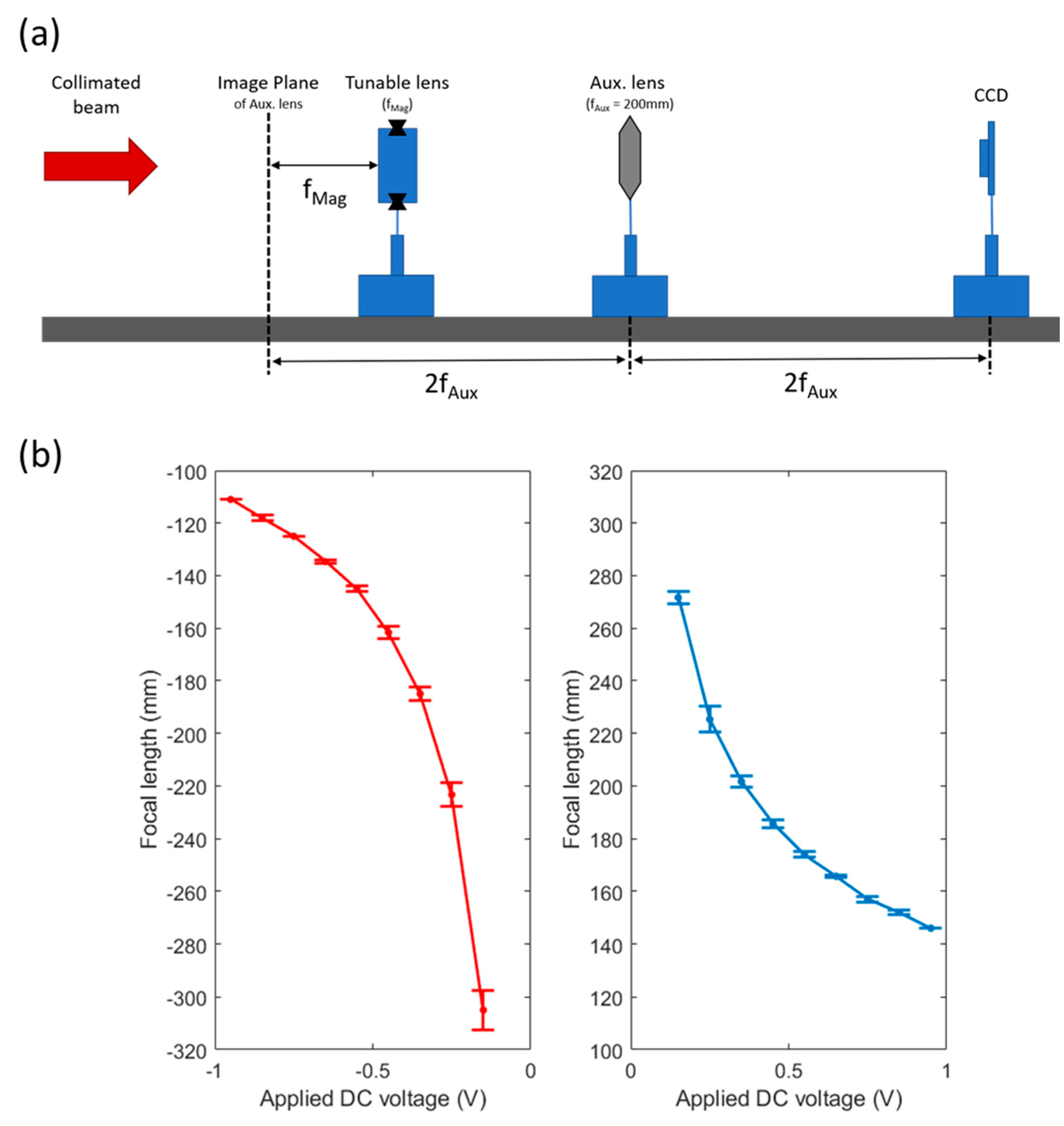 Micromachines 10 00714 g004