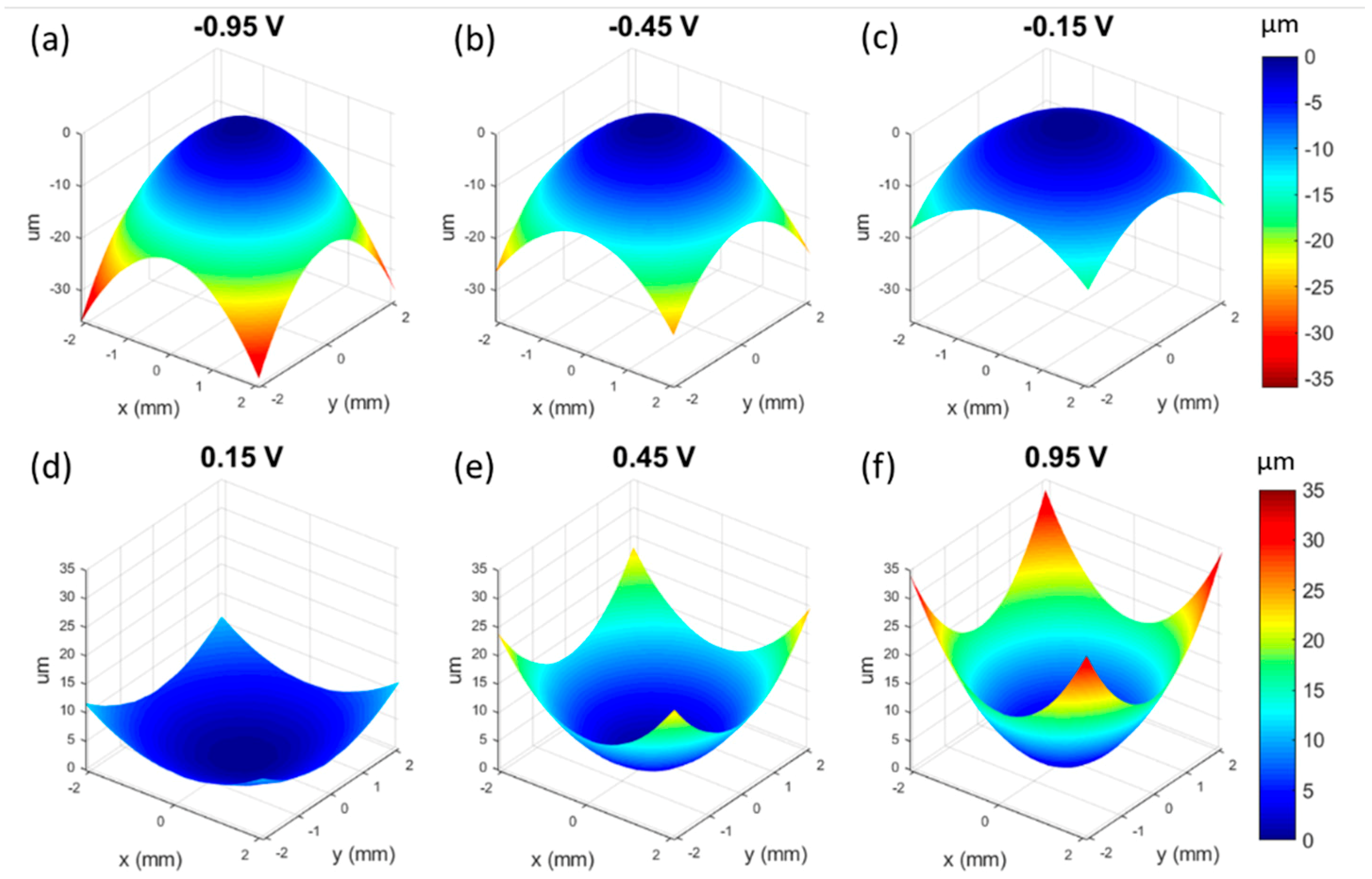 Micromachines 10 00714 g005