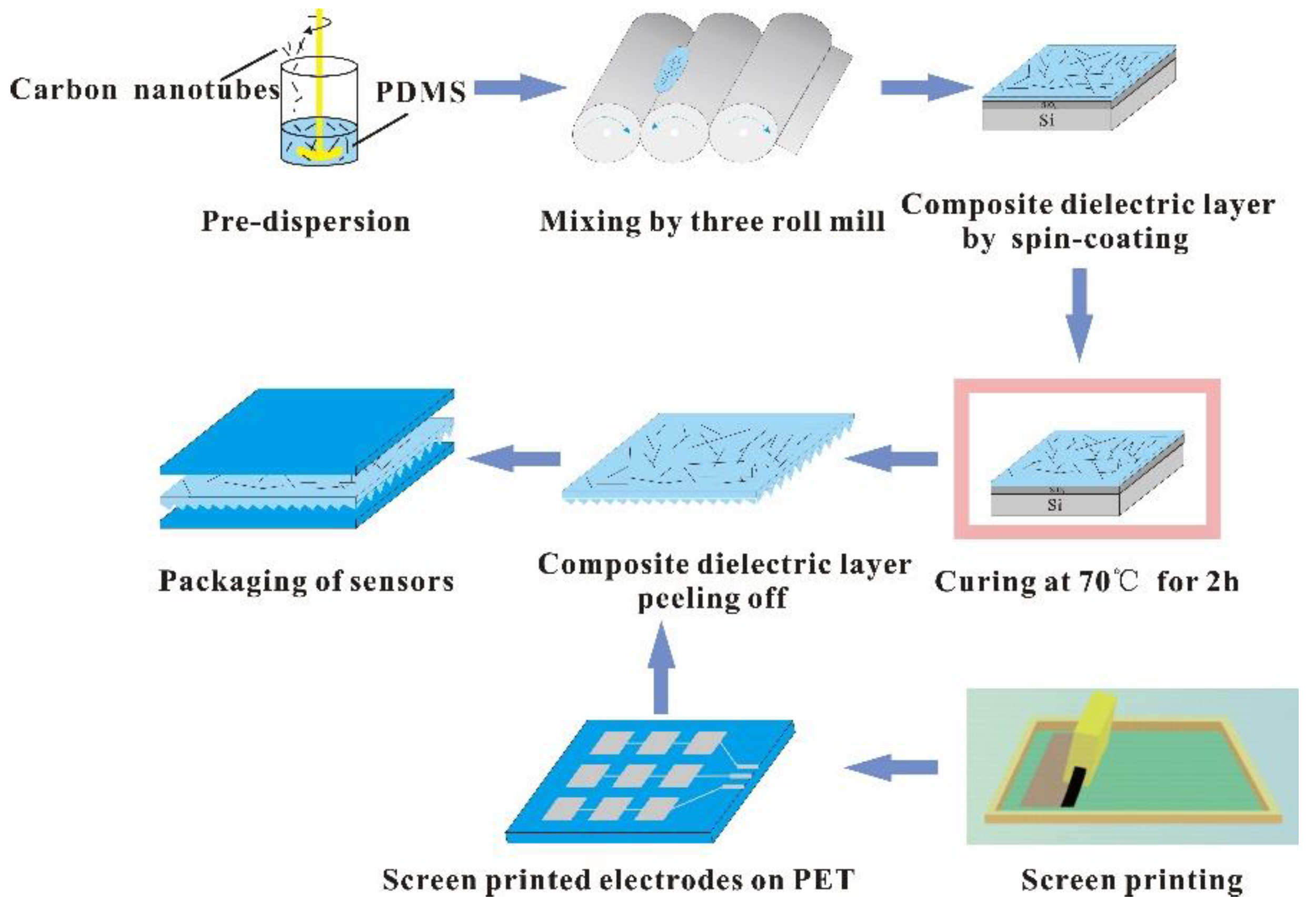 Micromachines 10 00715 g001 Micromachines 10 00715 g001