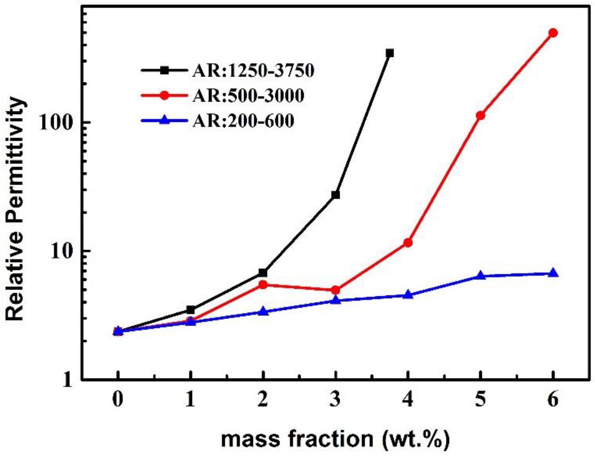 Micromachines 10 00715 g003 Micromachines 10 00715 g003
