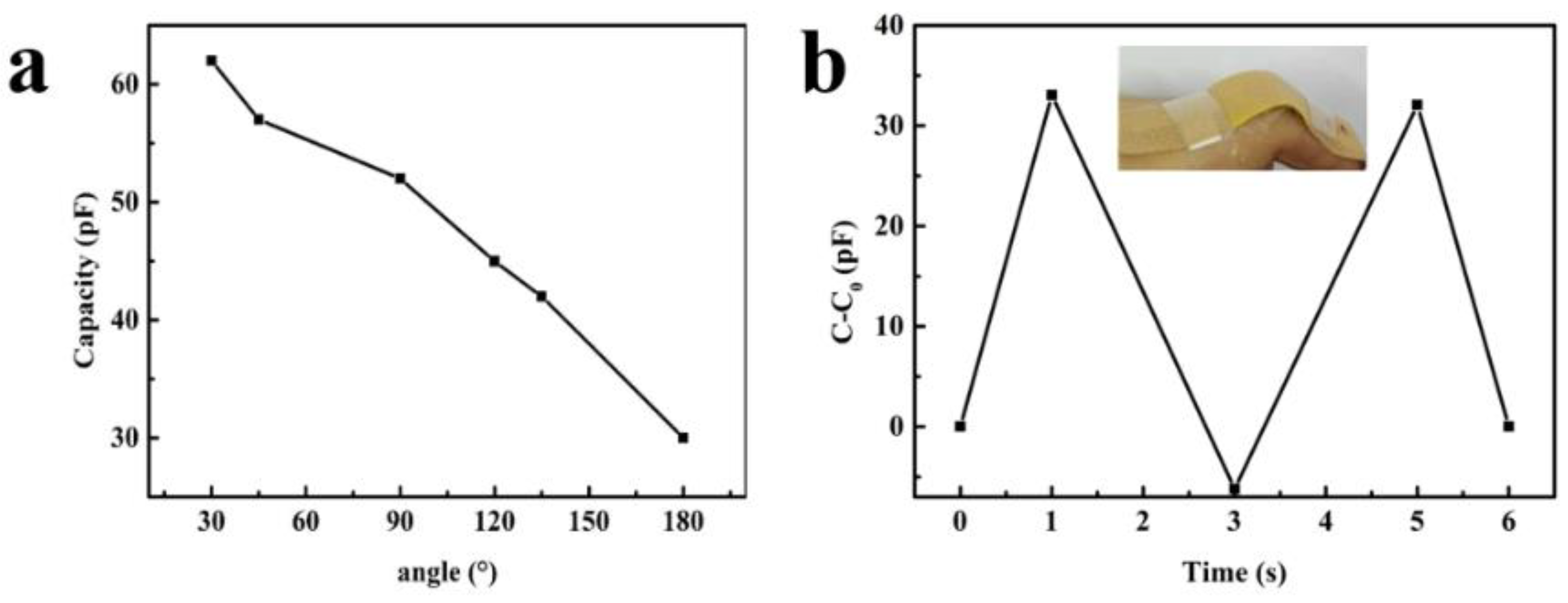 Micromachines 10 00715 g008 Micromachines 10 00715 g008