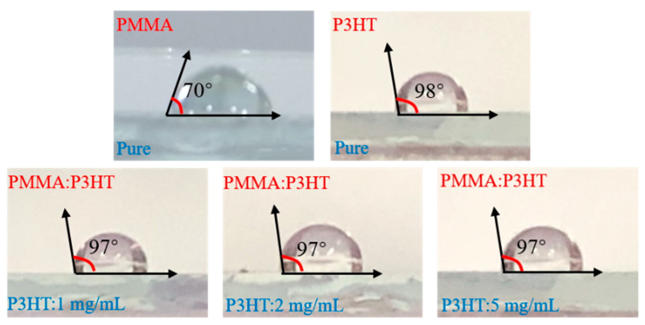 Micromachines 10 00716 g002 Micromachines 10 00716 g002
