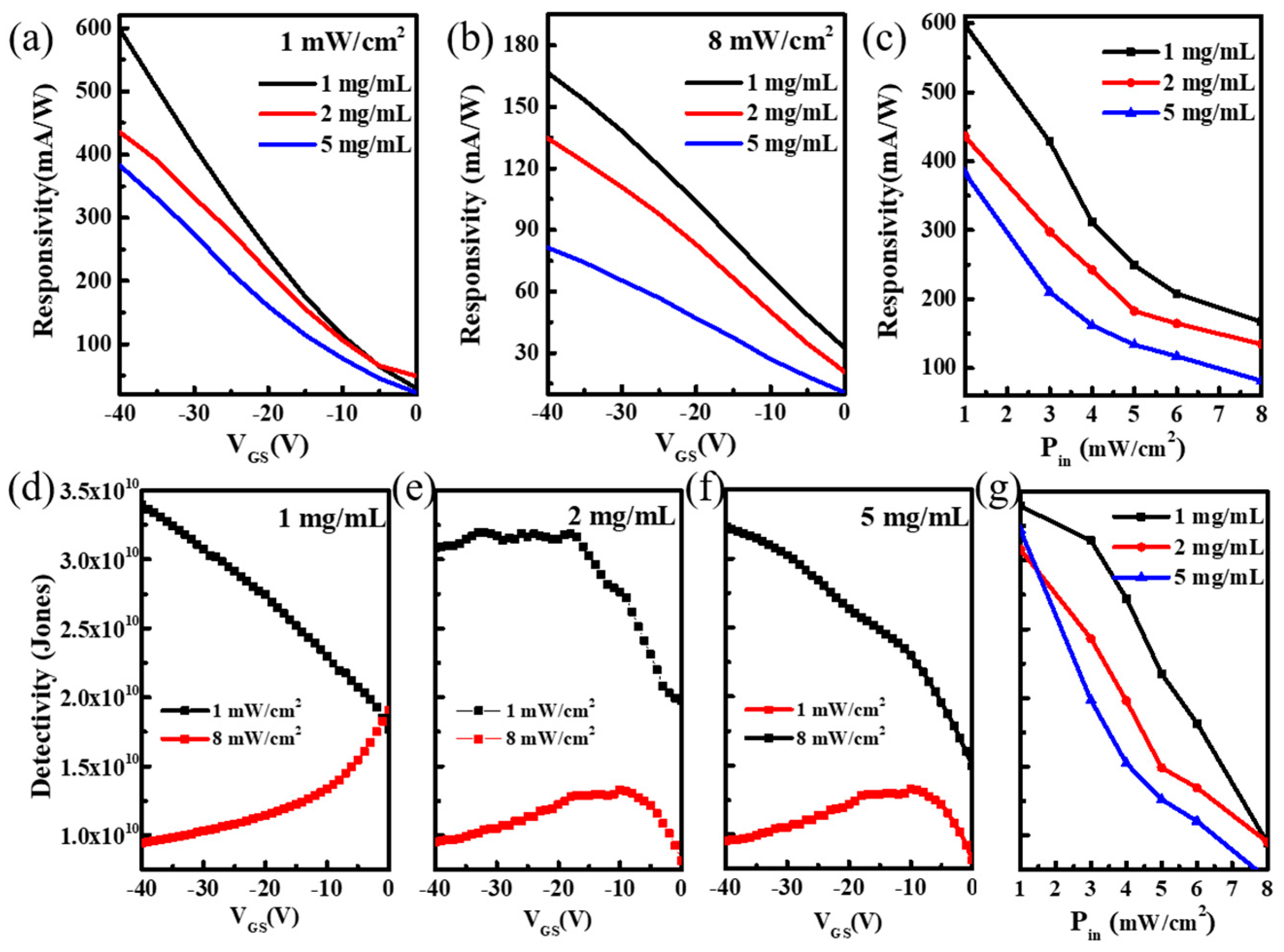 Micromachines 10 00716 g005 Micromachines 10 00716 g005