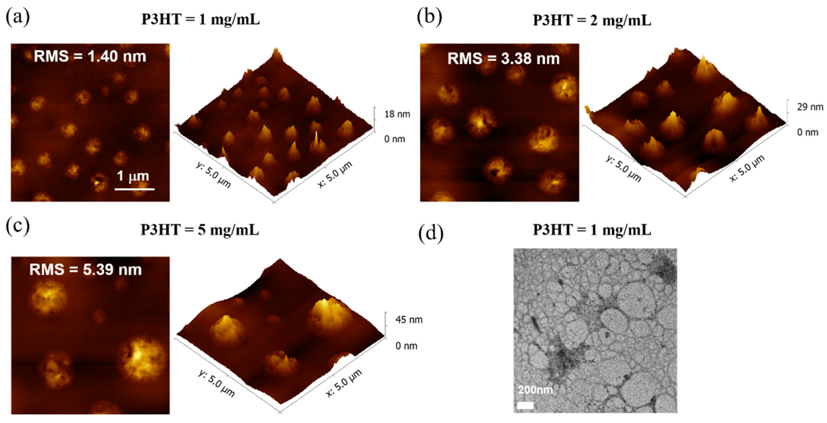 Micromachines 10 00716 g007 Micromachines 10 00716 g007