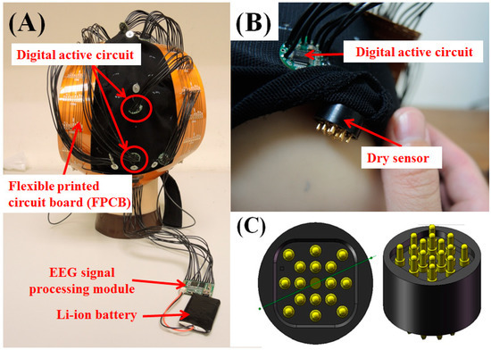 Design and Verification of a Dry Sensor-Based Multi-Channel