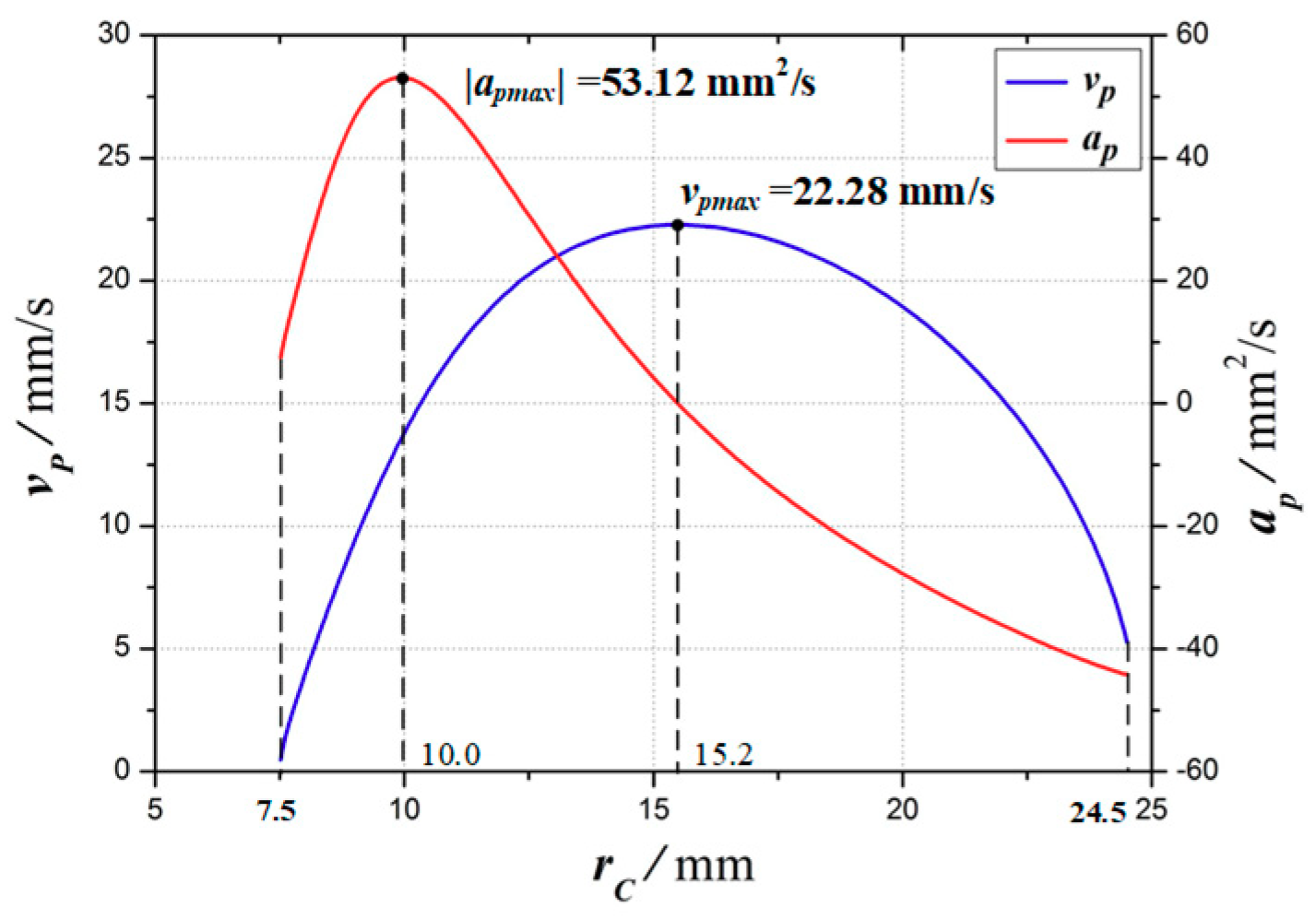 Micromachines 10 00724 g005 Micromachines 10 00724 g005