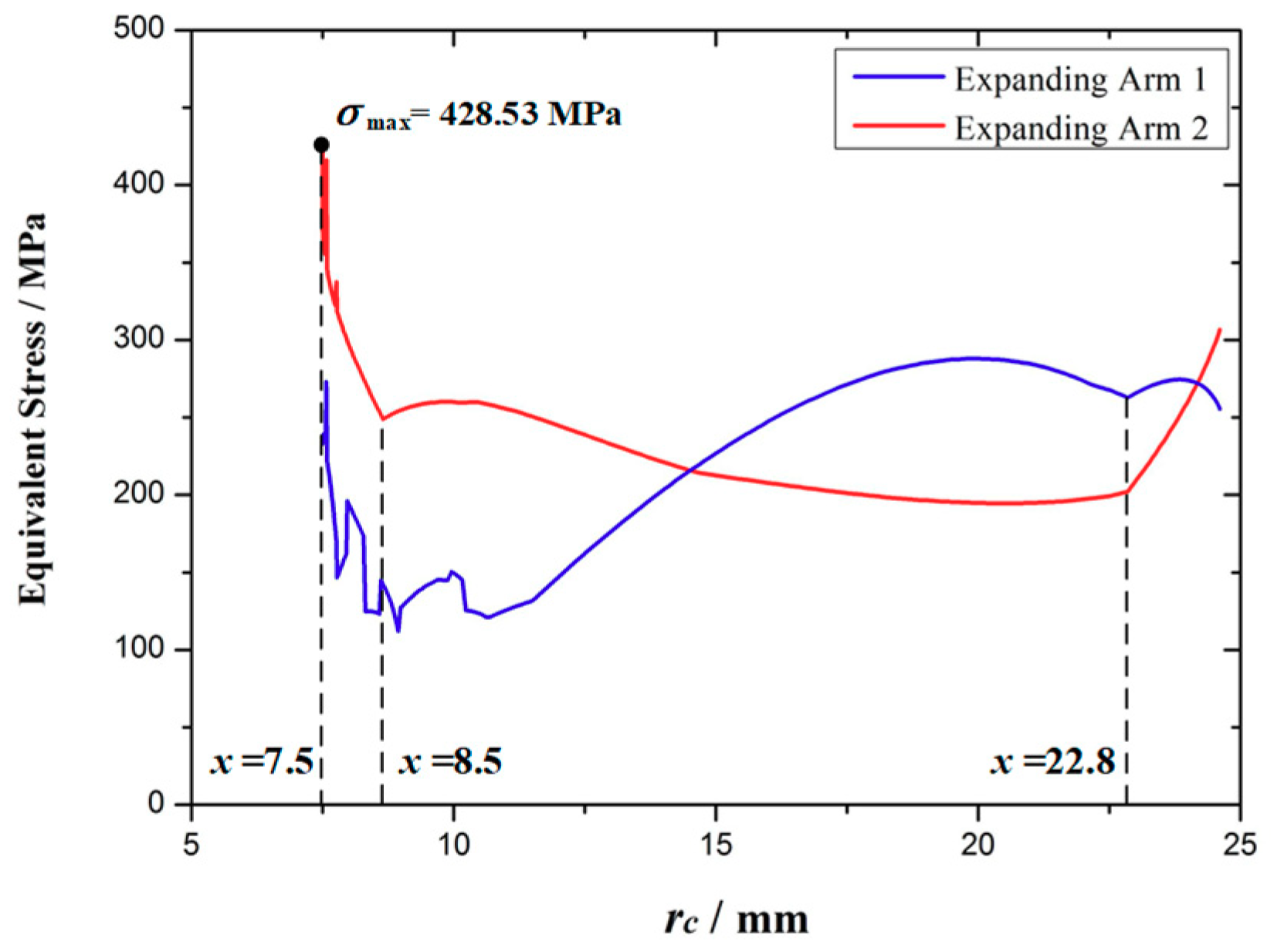 Micromachines 10 00724 g012 Micromachines 10 00724 g012
