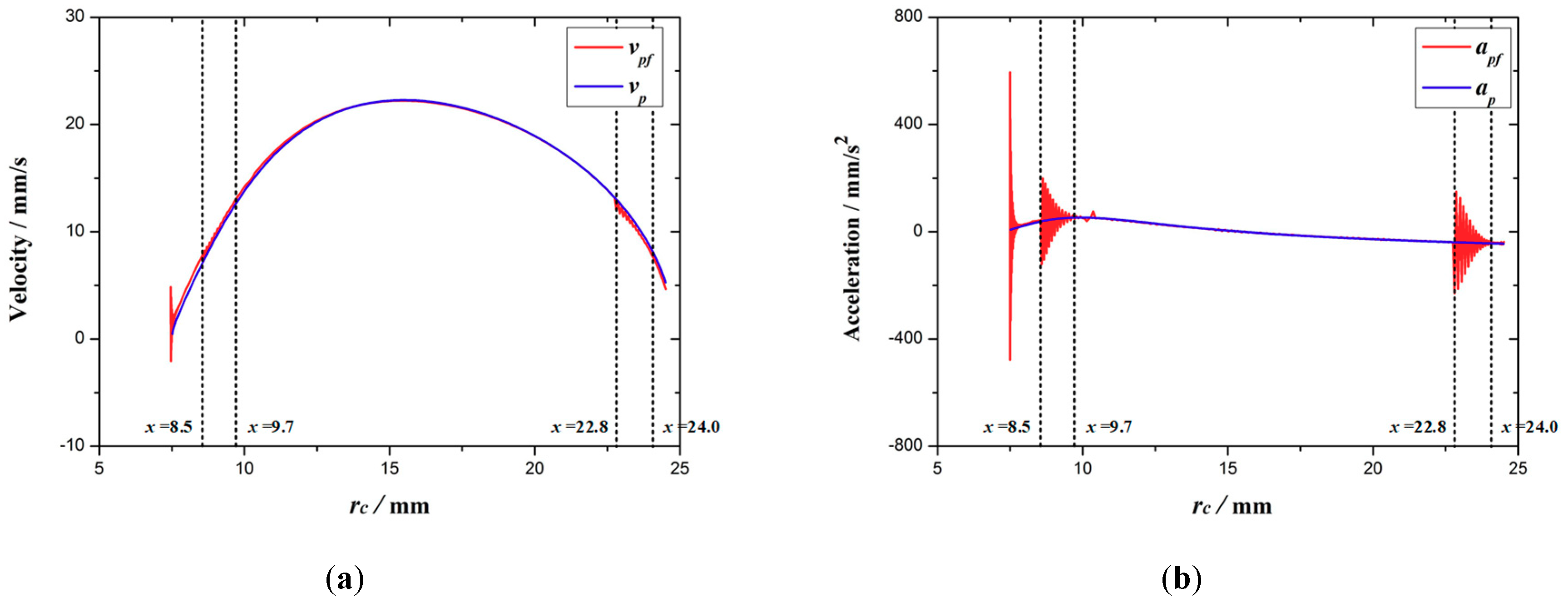 Micromachines 10 00724 g013 Micromachines 10 00724 g013