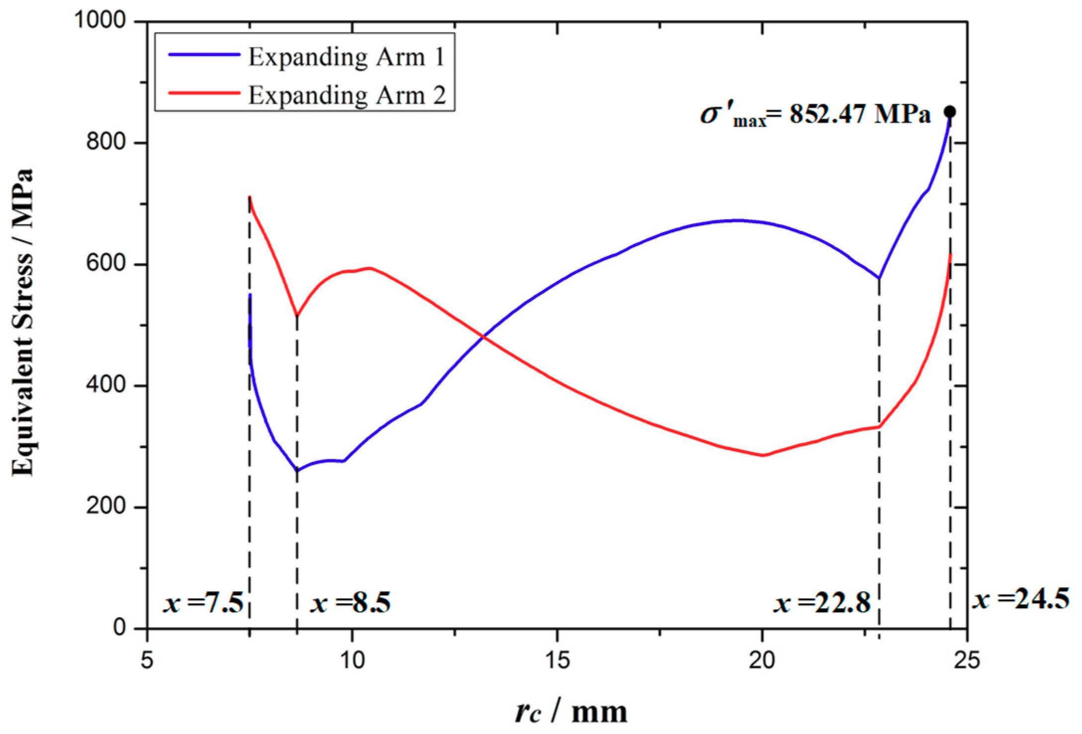 Micromachines 10 00724 g015 Micromachines 10 00724 g015