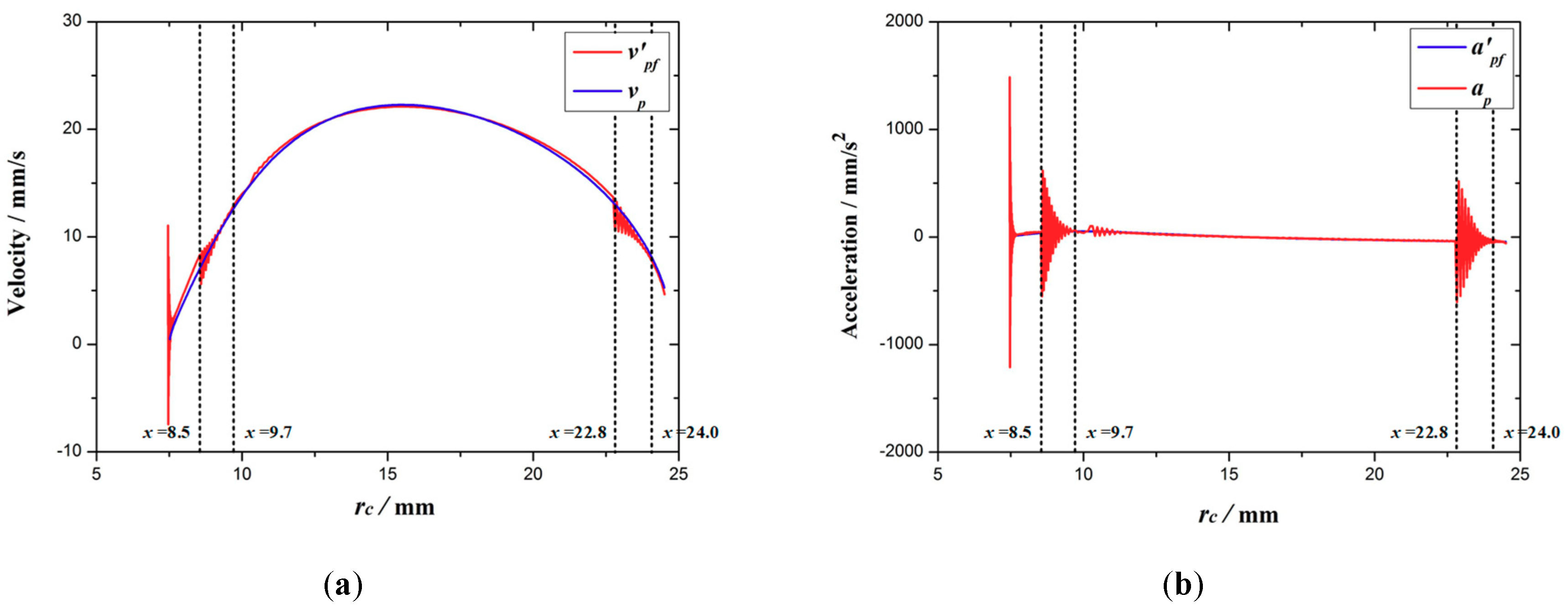 Micromachines 10 00724 g016 Micromachines 10 00724 g016