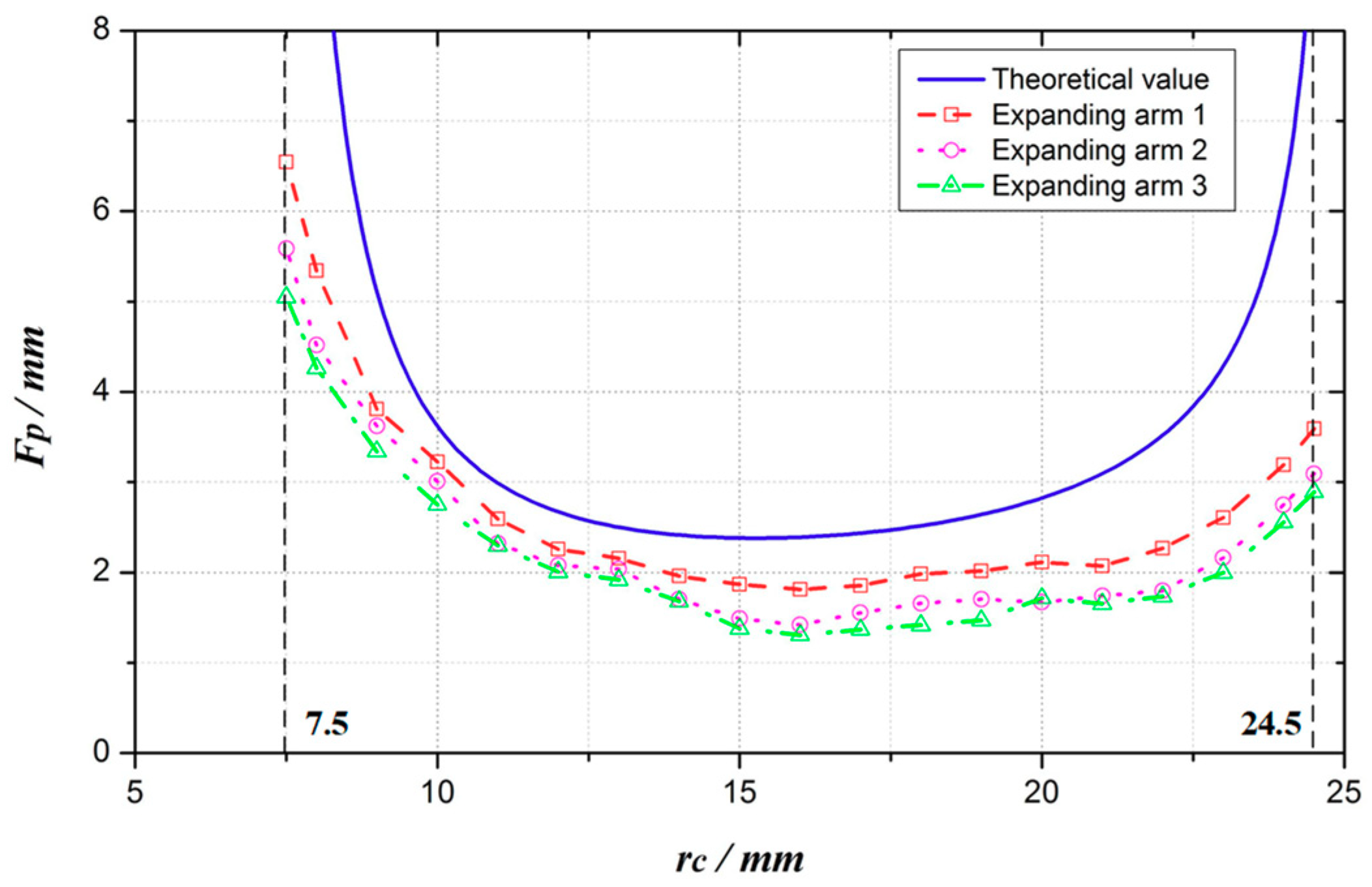 Micromachines 10 00724 g019 Micromachines 10 00724 g019