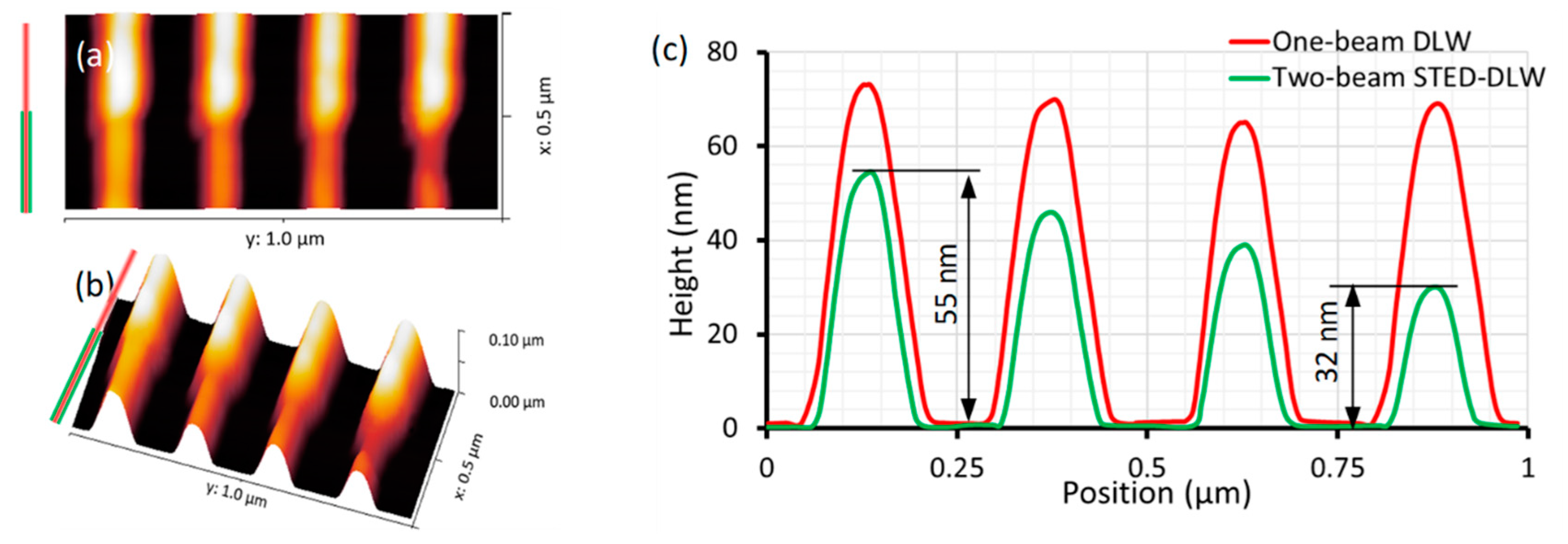 Micromachines 10 00726 g006 Micromachines 10 00726 g006