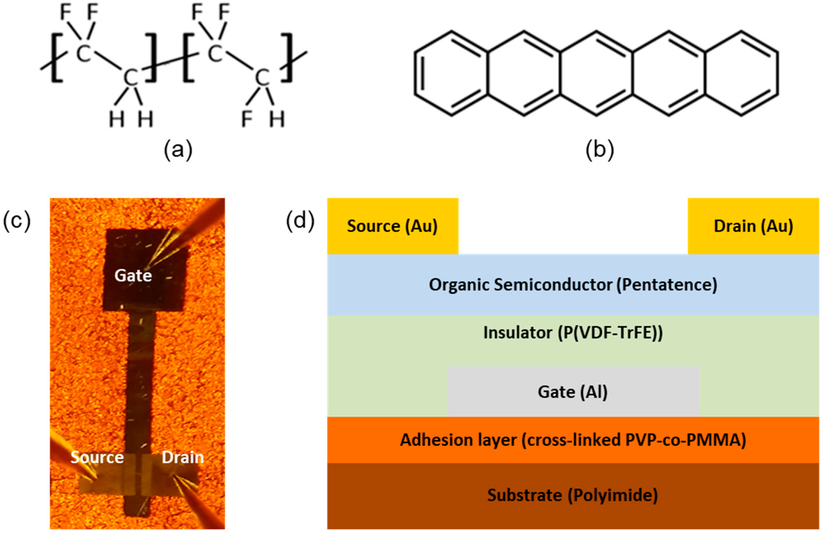 Micromachines 10 00727 g001 Micromachines 10 00727 g001