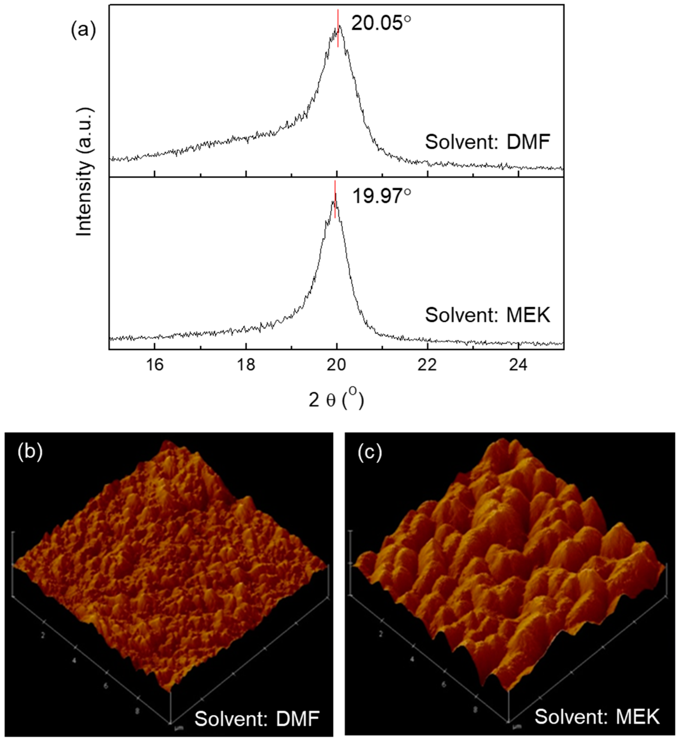 Micromachines 10 00727 g002 Micromachines 10 00727 g002
