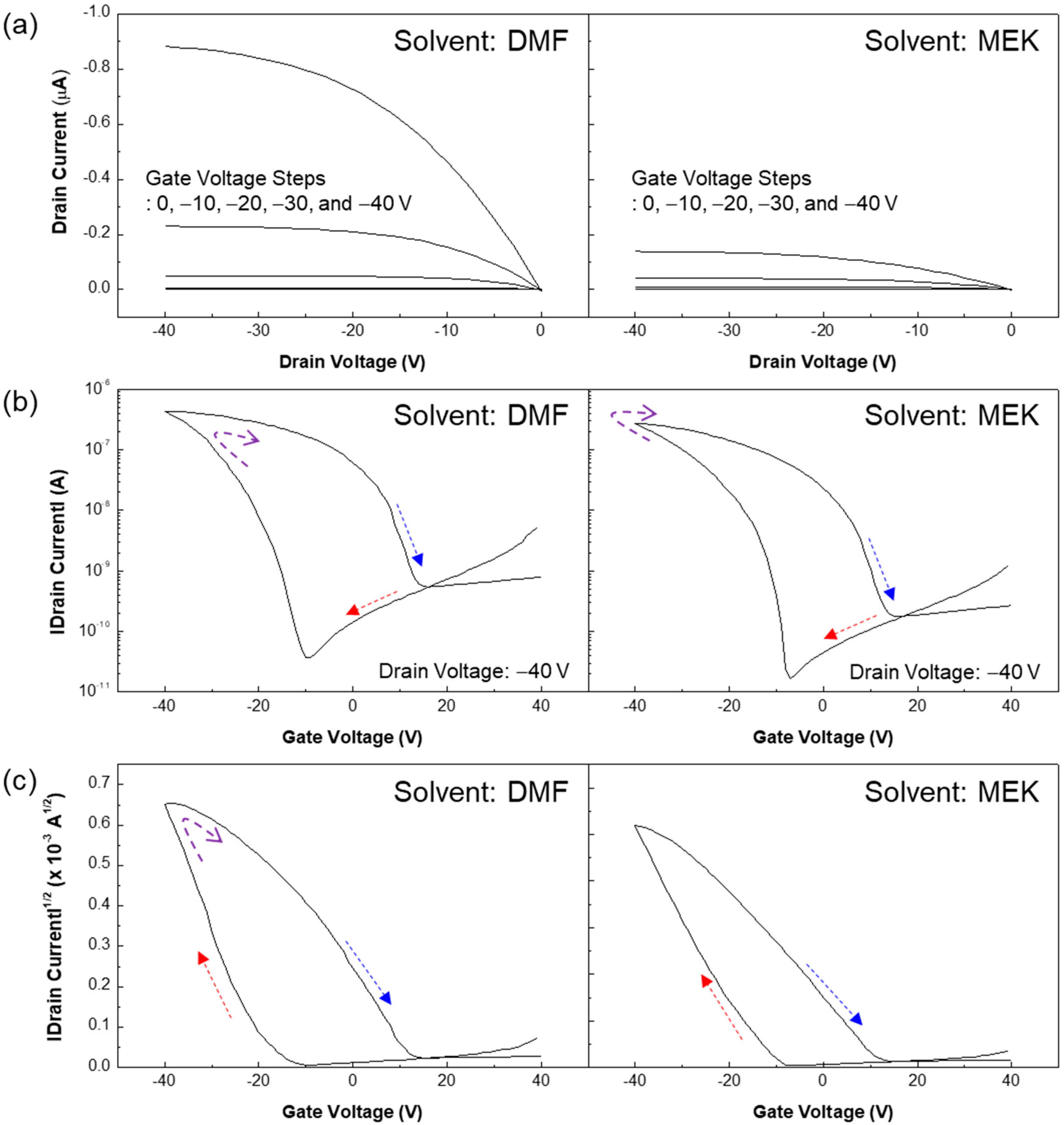 Micromachines 10 00727 g004 Micromachines 10 00727 g004