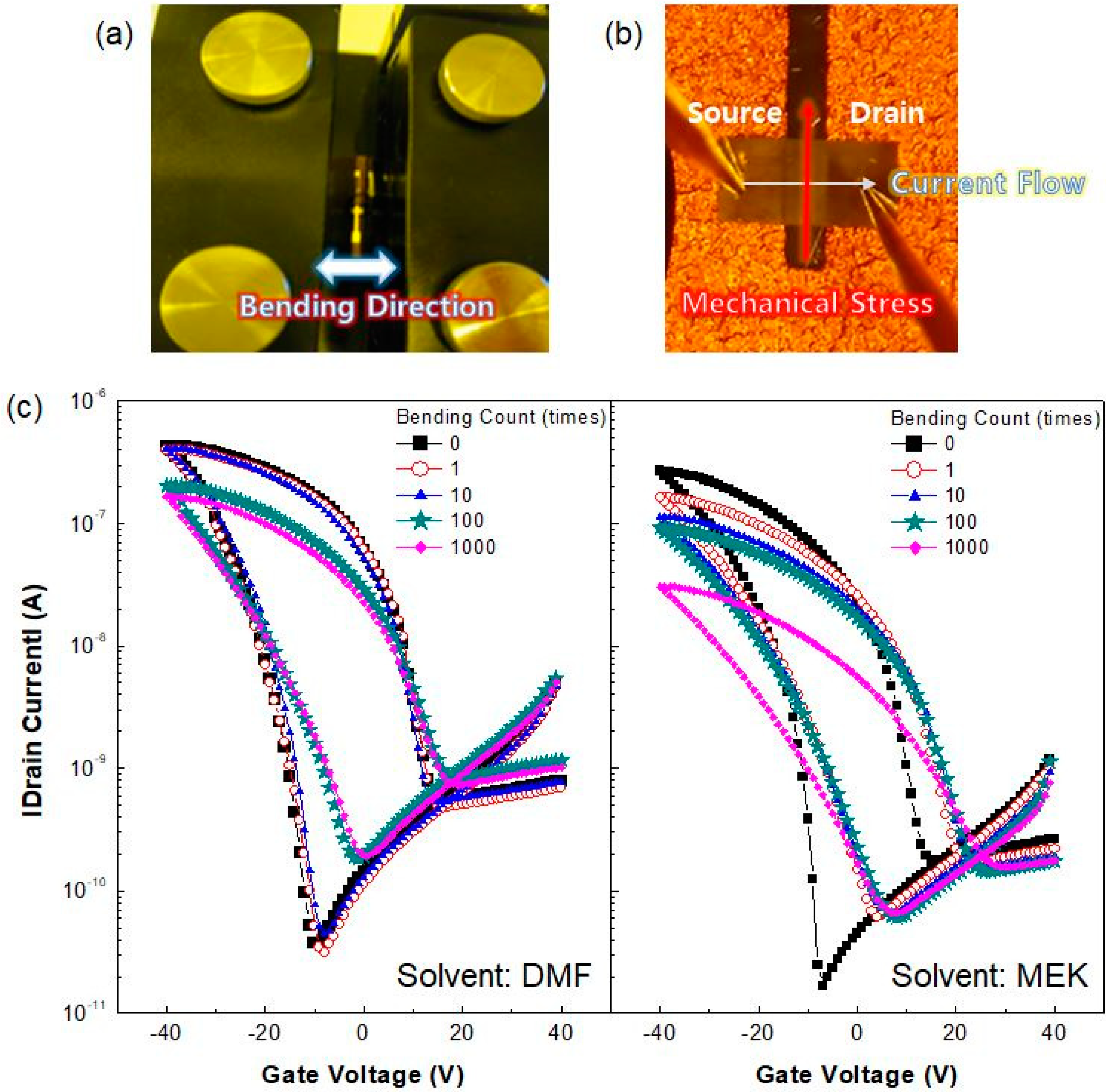 Micromachines 10 00727 g005 Micromachines 10 00727 g005
