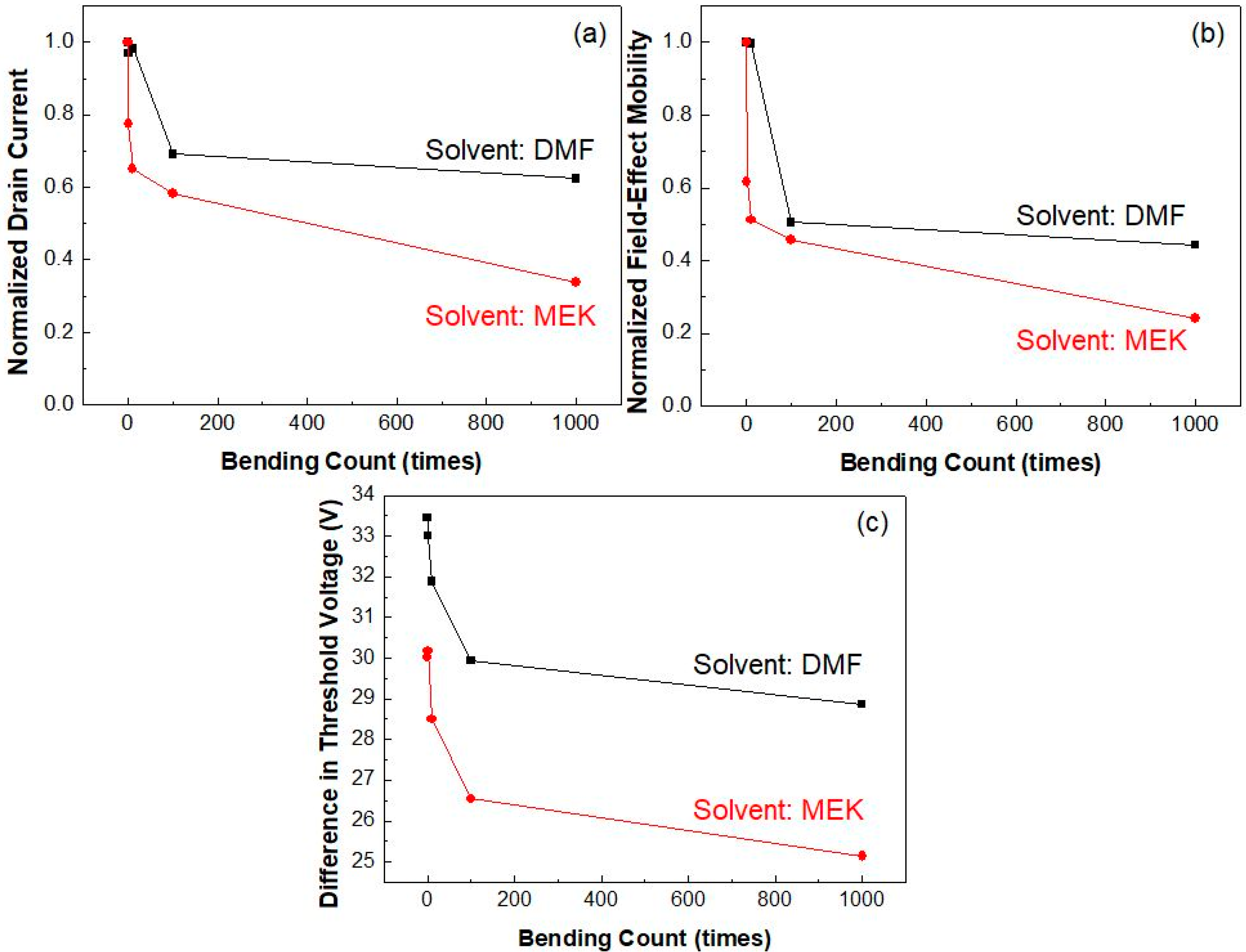 Micromachines 10 00727 g006 Micromachines 10 00727 g006