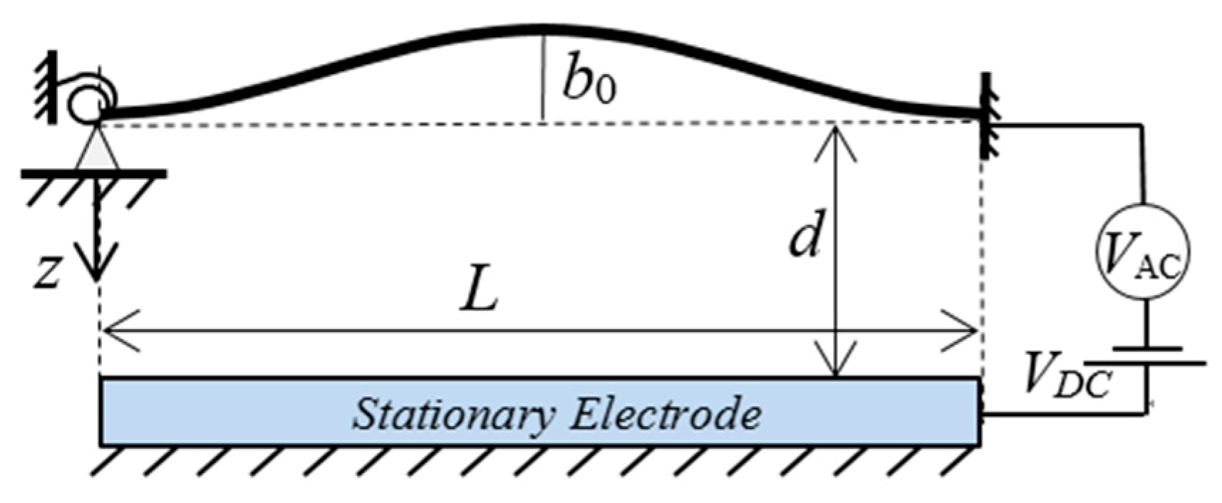 Micromachines 10 00729 g001 Micromachines 10 00729 g001