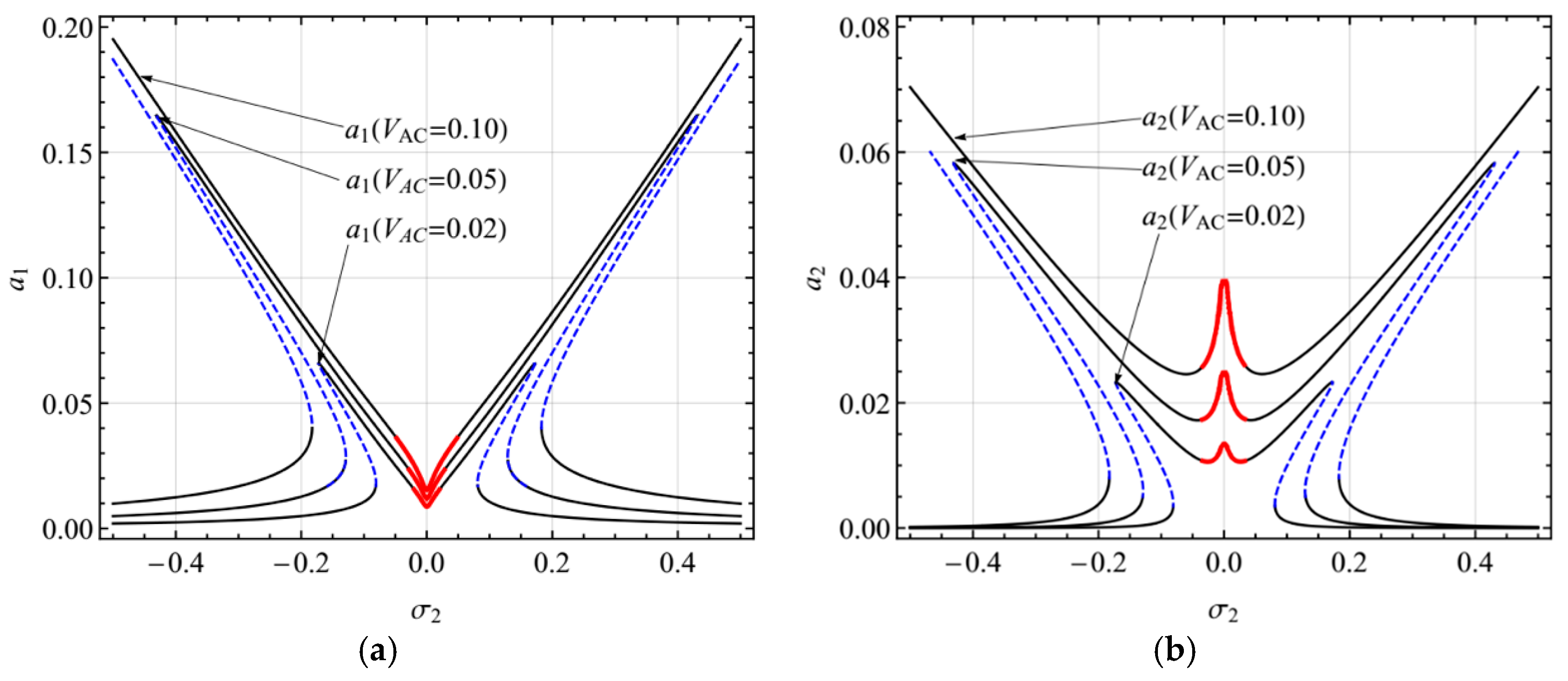 Micromachines 10 00729 g003 Micromachines 10 00729 g003