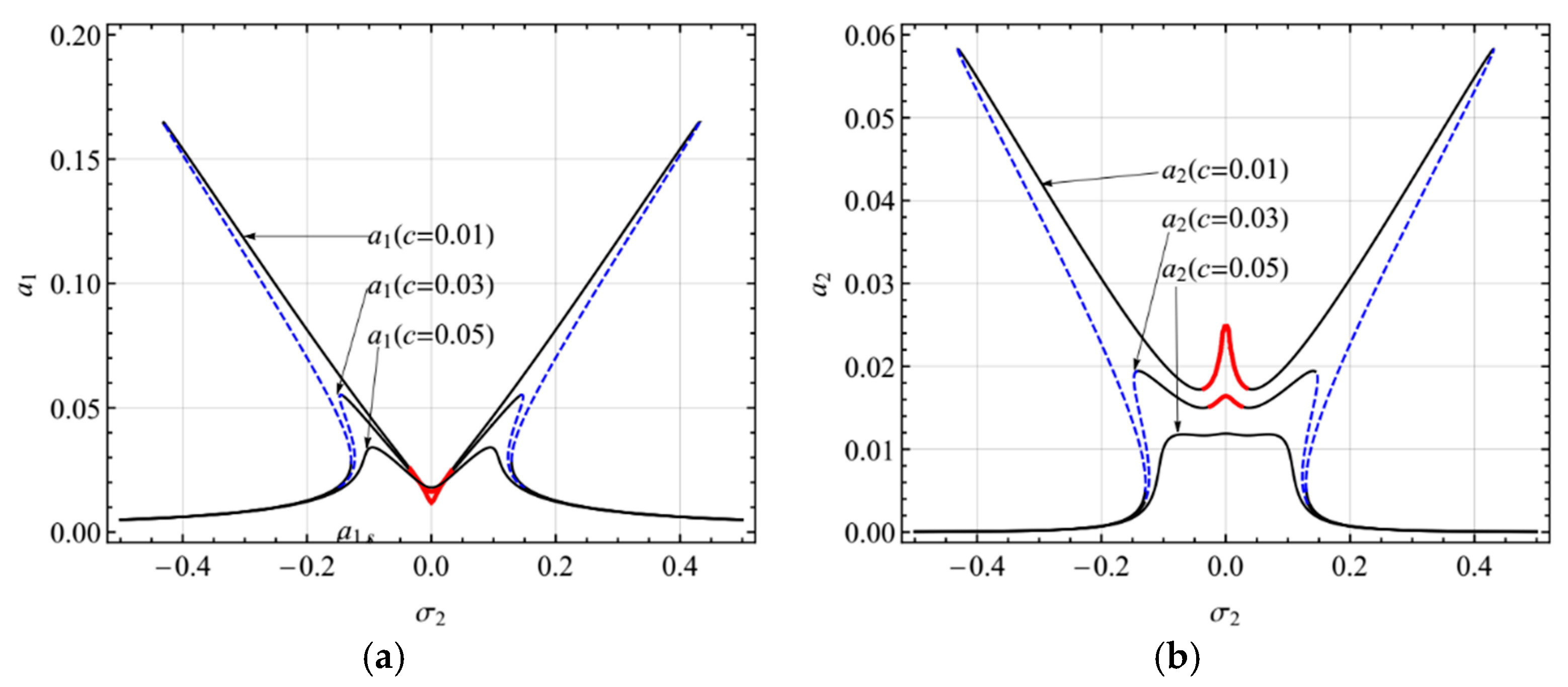Micromachines 10 00729 g004 Micromachines 10 00729 g004
